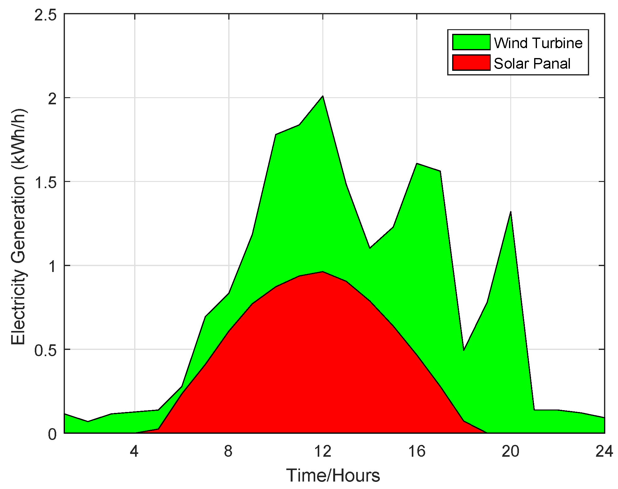 Sustainability 10 01245 g010