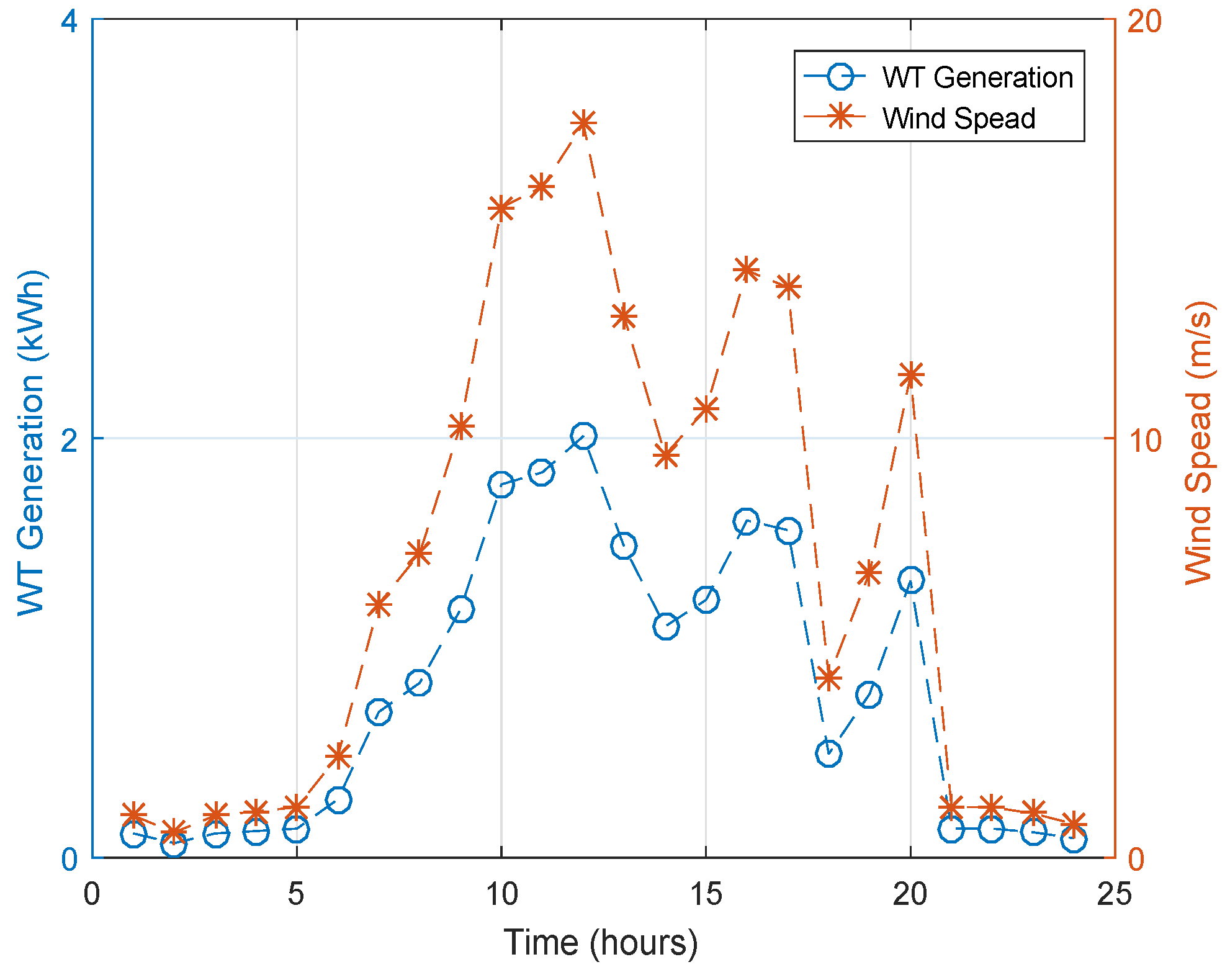 Sustainability 10 01245 g011