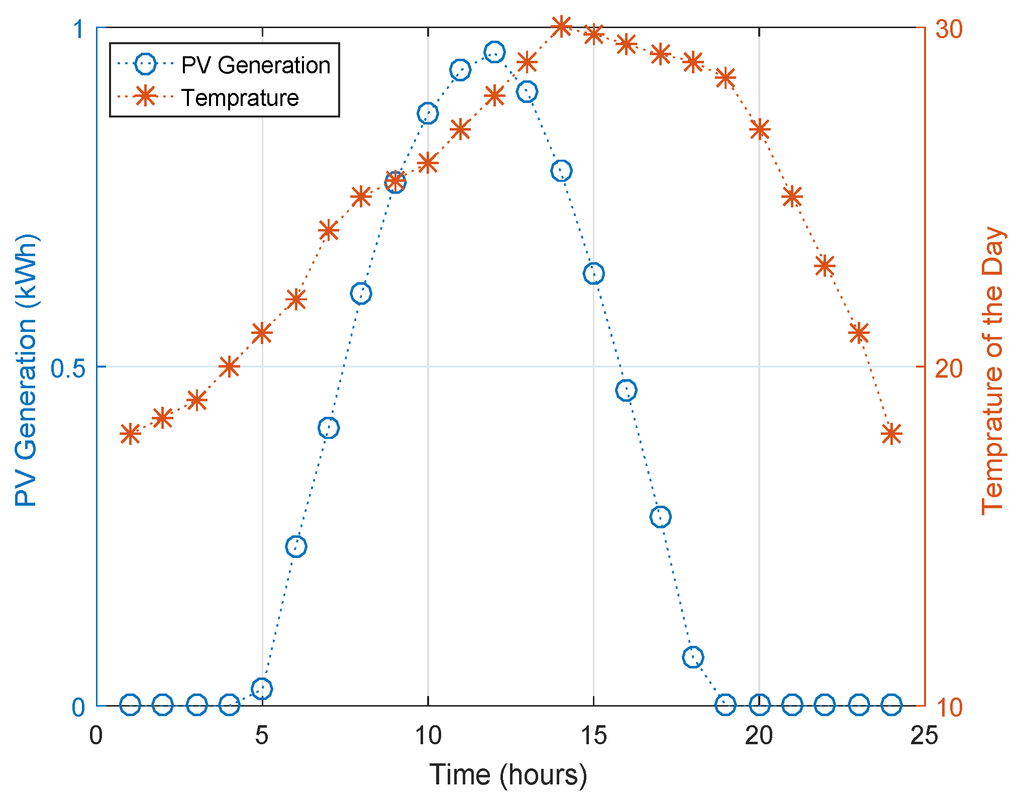 Sustainability 10 01245 g012