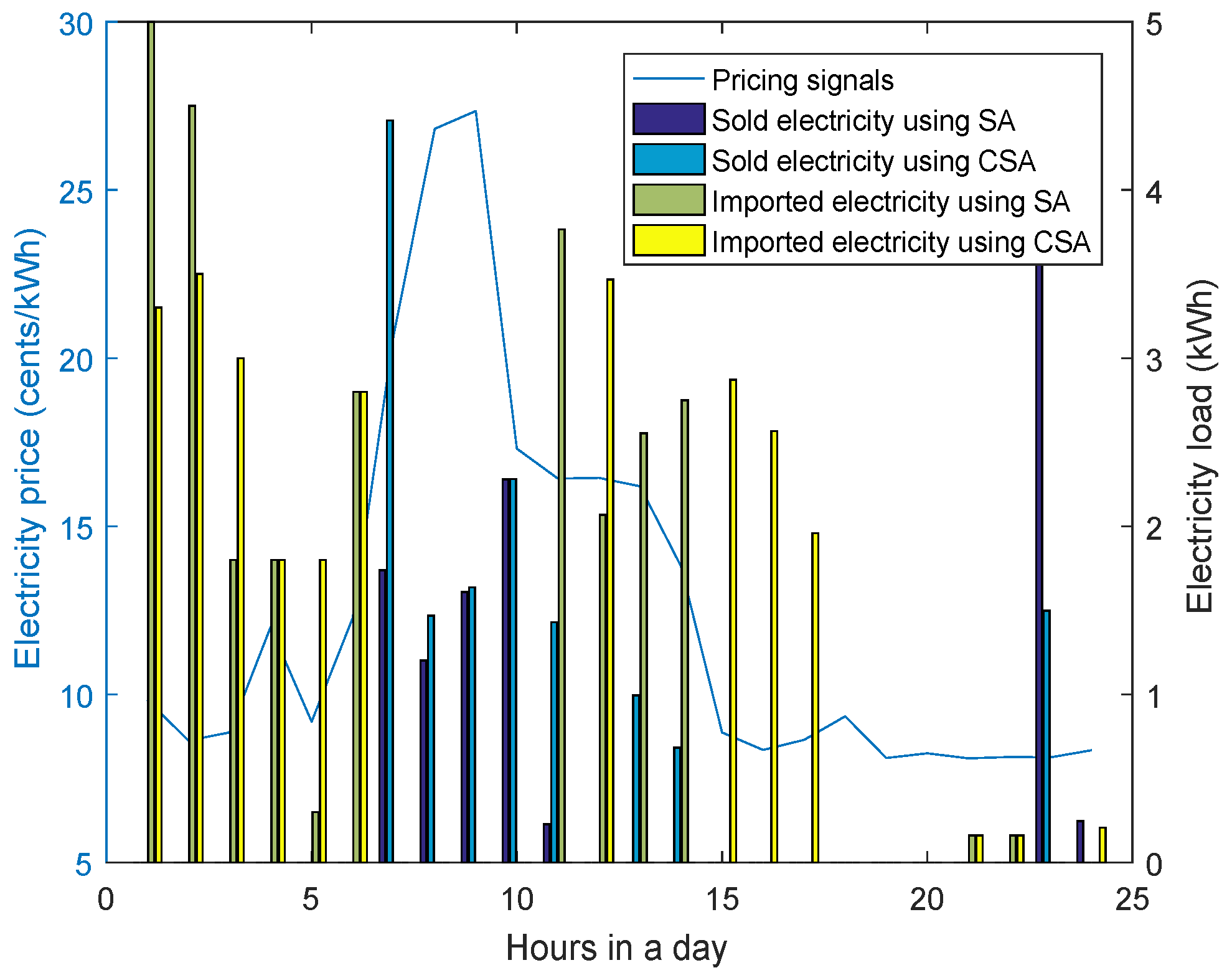 Sustainability 10 01245 g013