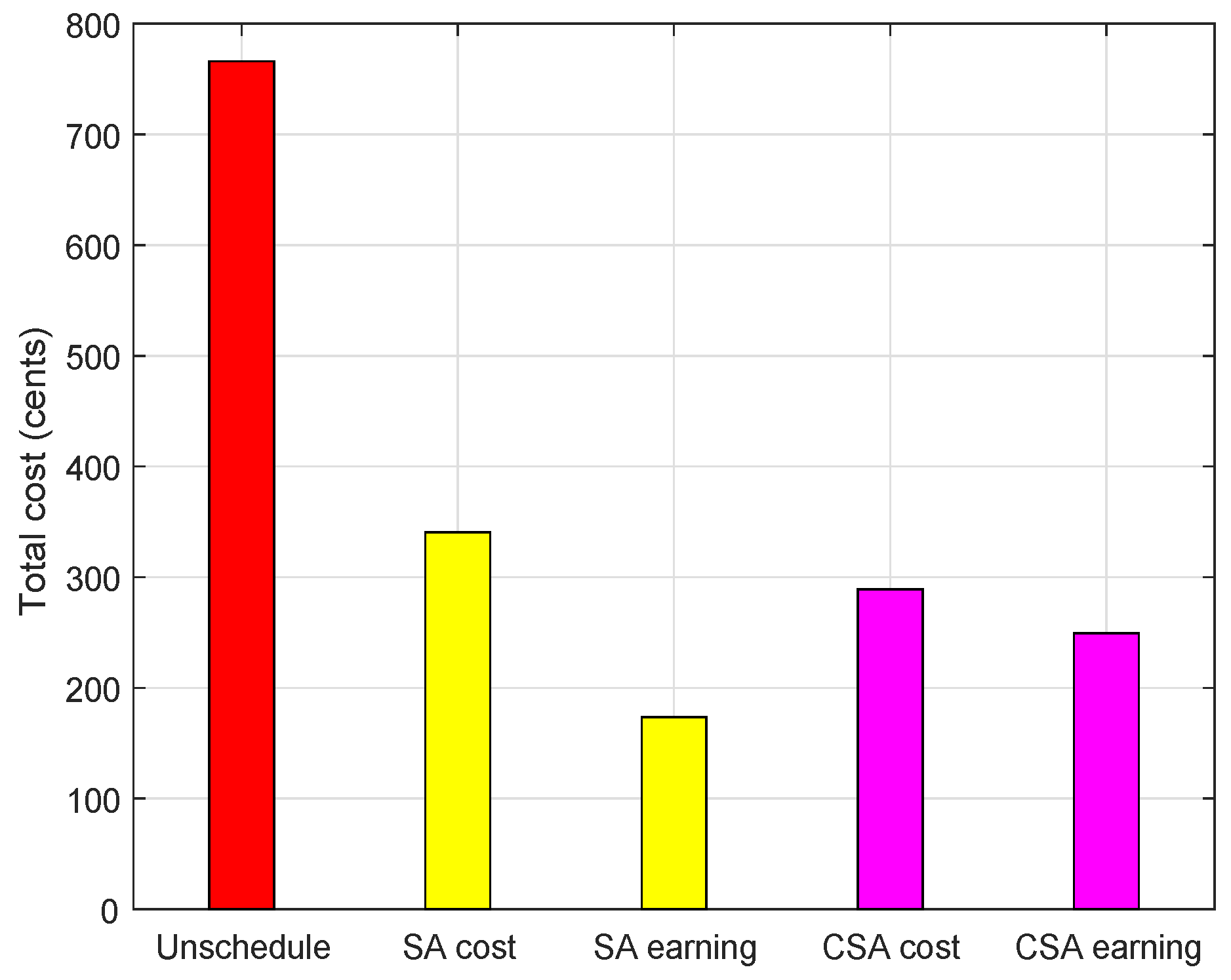 Sustainability 10 01245 g014