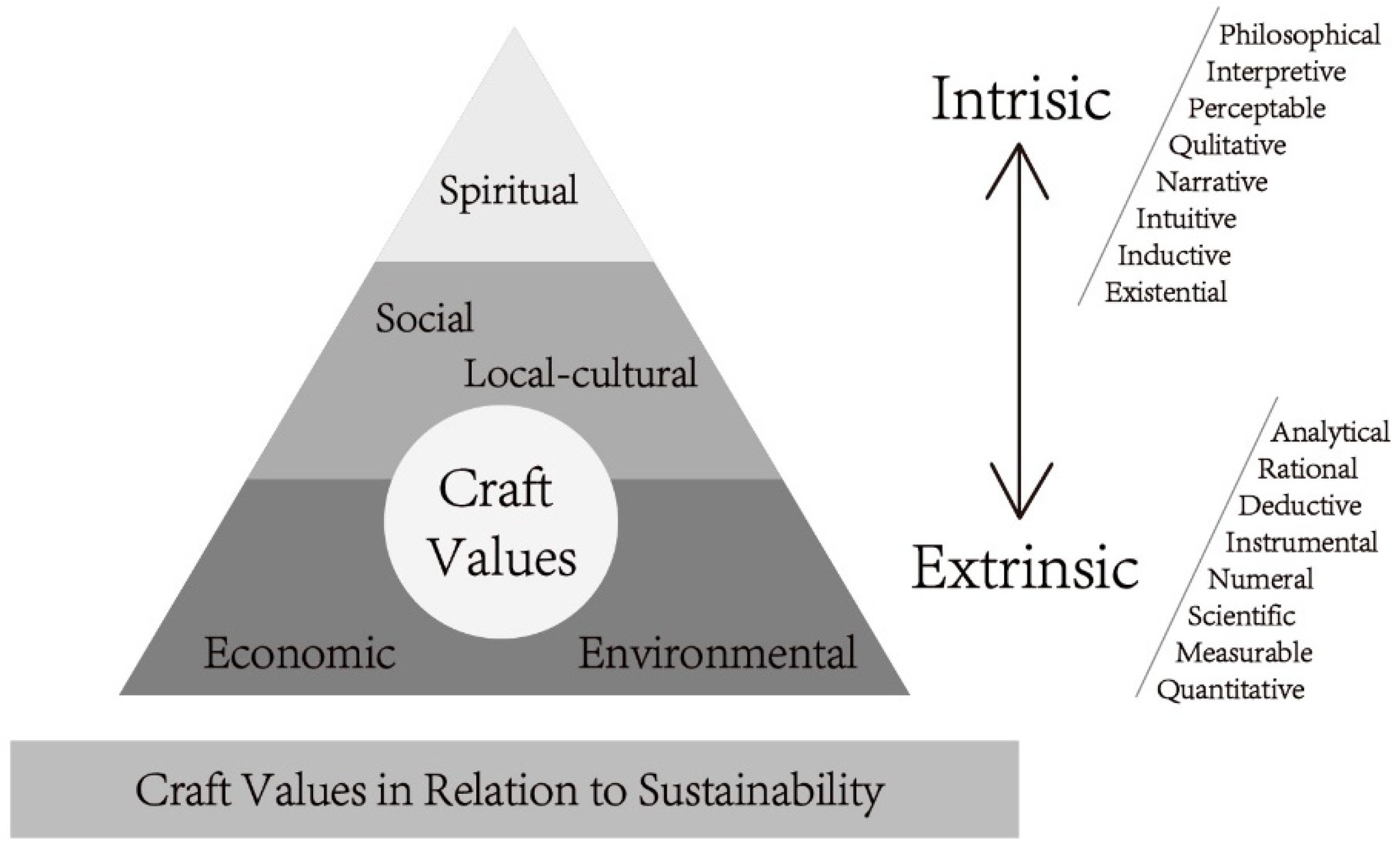 Sustainability Free Full Text Value Direction Moving Crafts Toward Sustainability In The Yangtze River Delta China Html