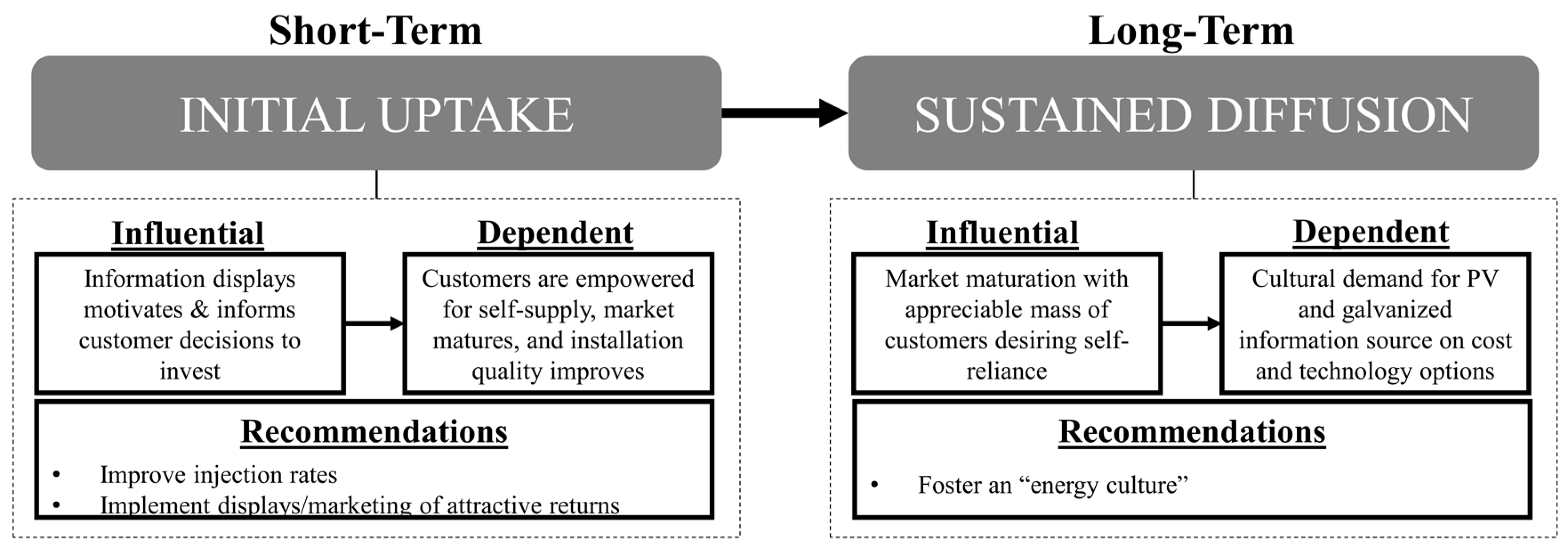 Sustainability 10 01257 g005