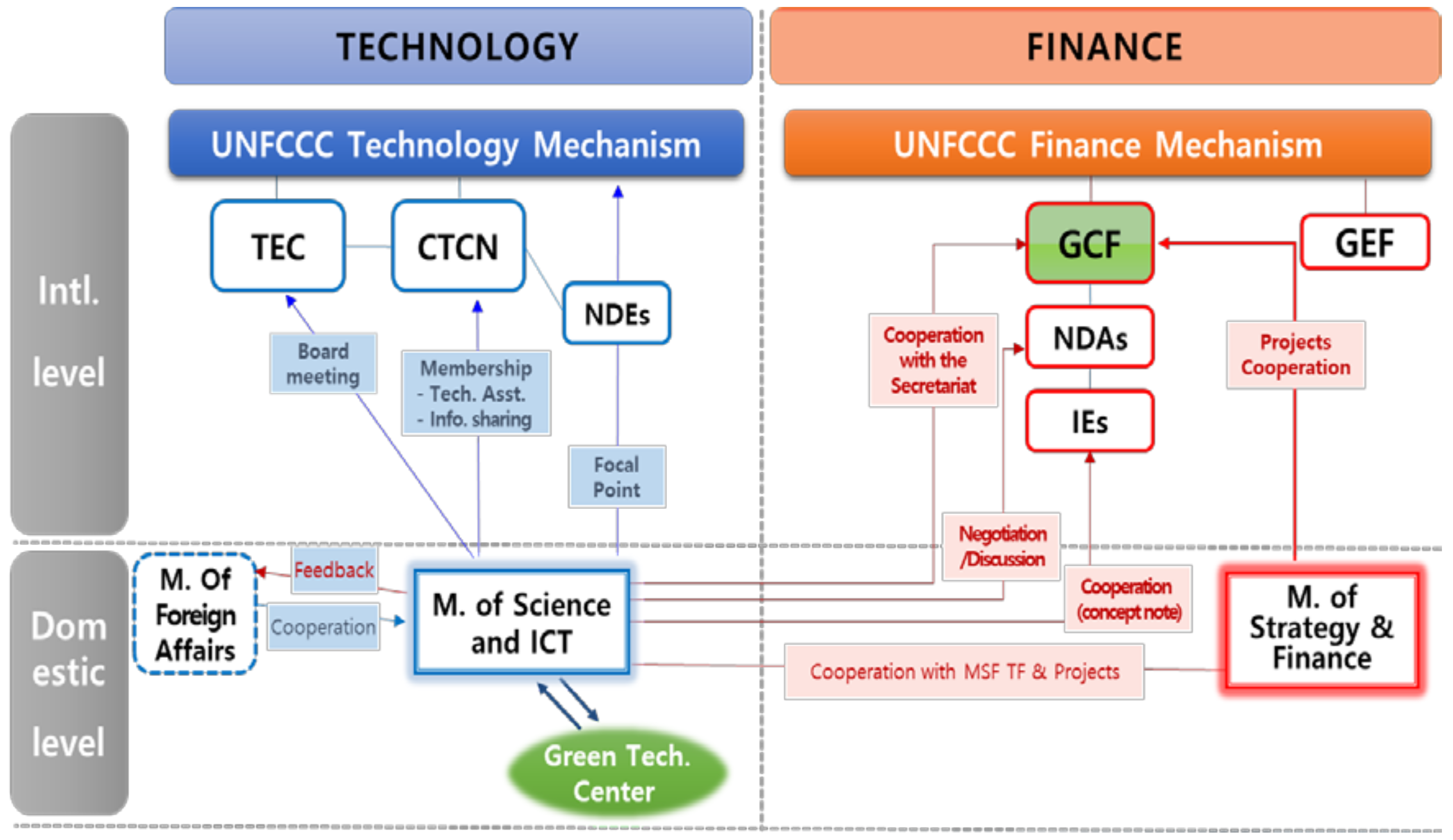 Sustainability 10 01263 g003 Sustainability 10 01263 g003