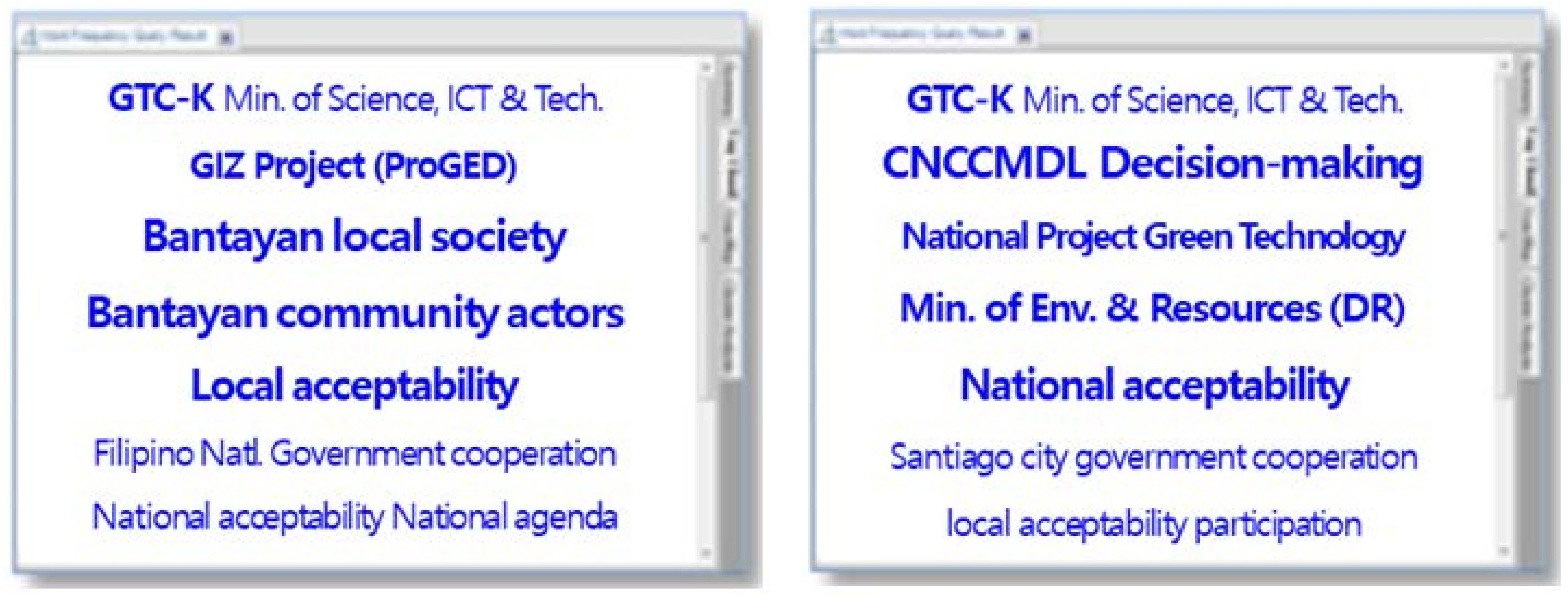 Sustainability 10 01263 g006 Sustainability 10 01263 g006