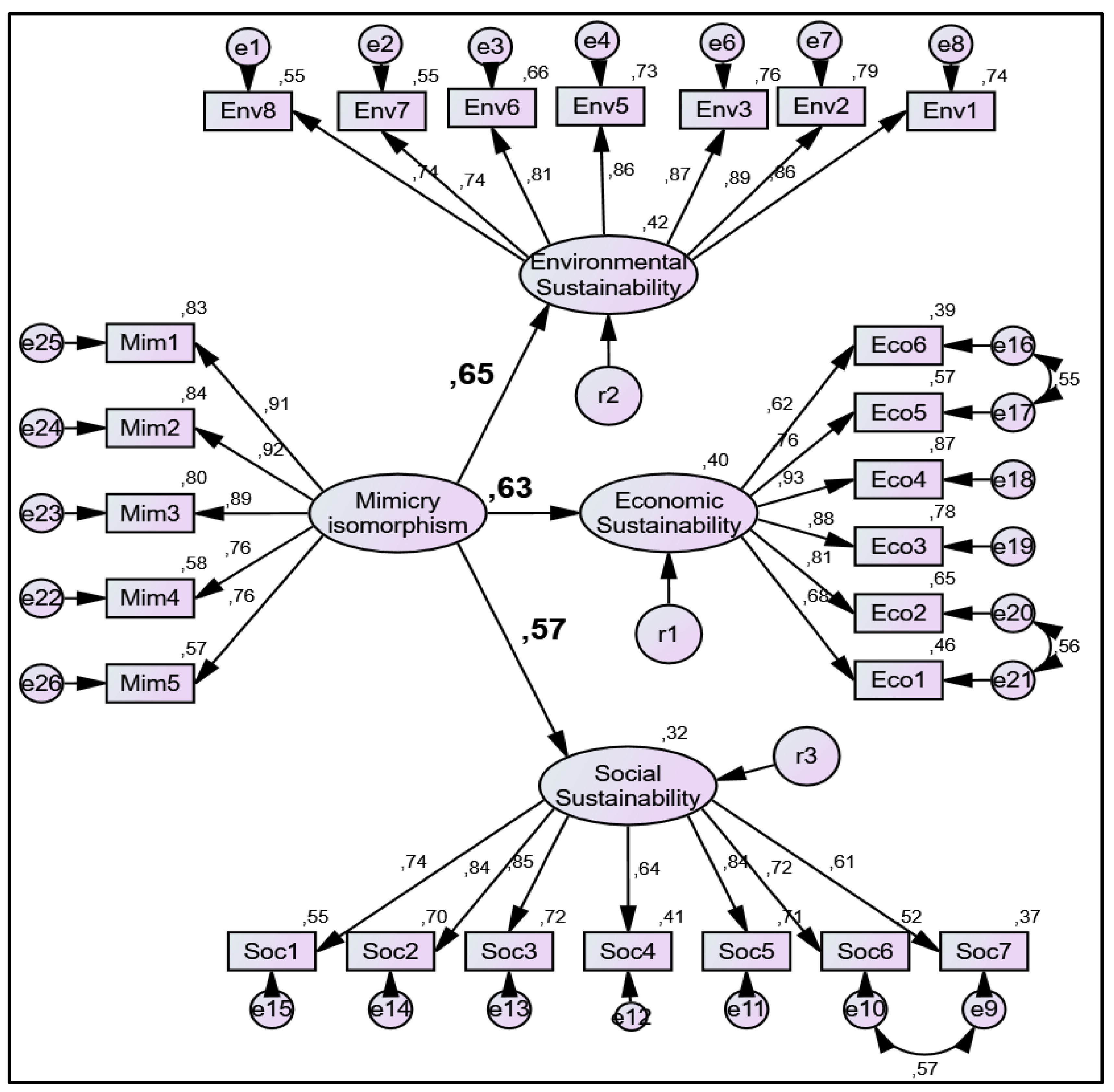 Sustainability 10 01264 g002