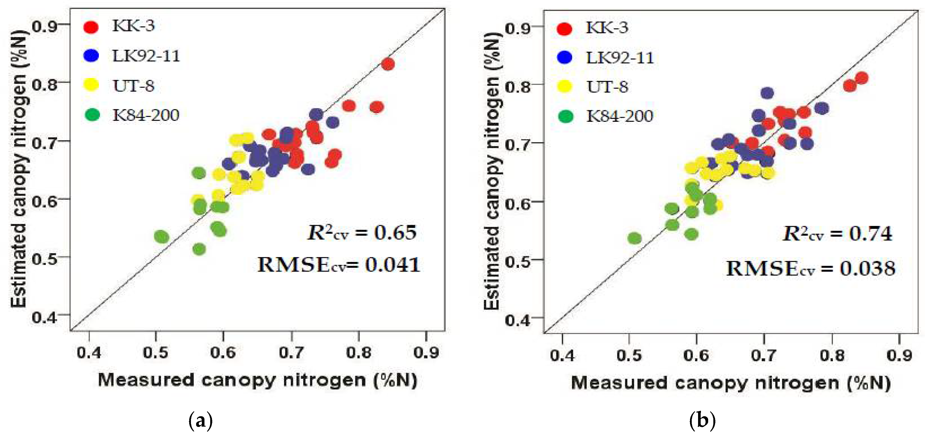 Sustainability 10 01266 g005a