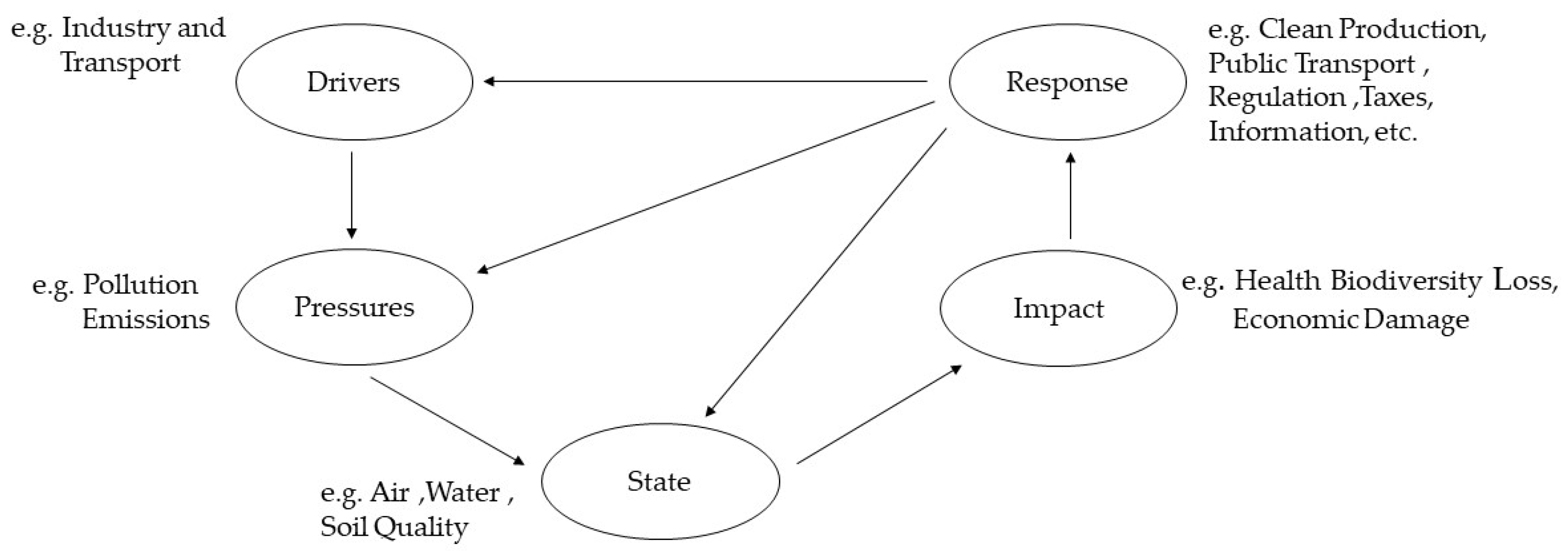 Sustainability 10 01272 g002