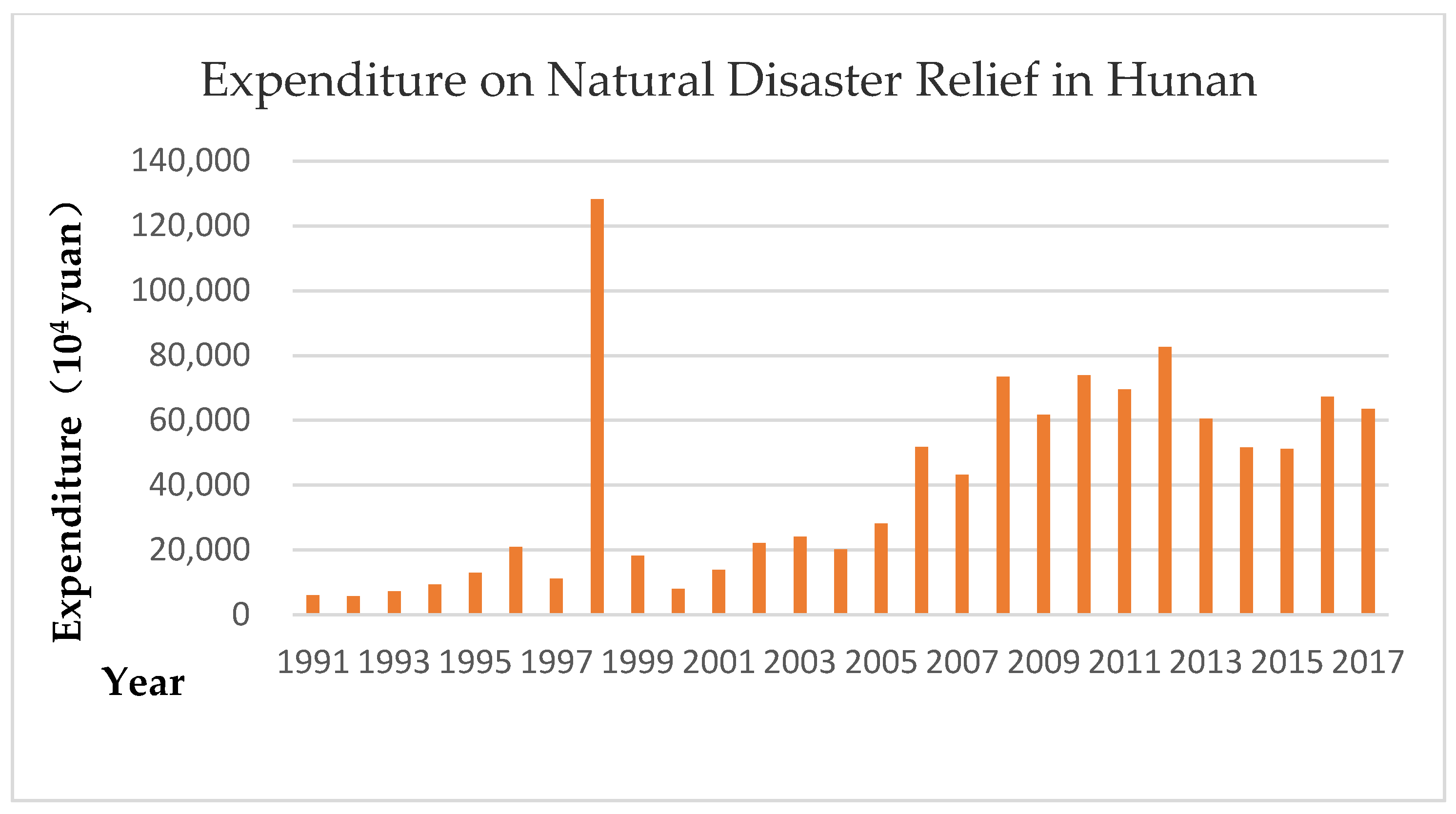 Sustainability 10 01272 g004