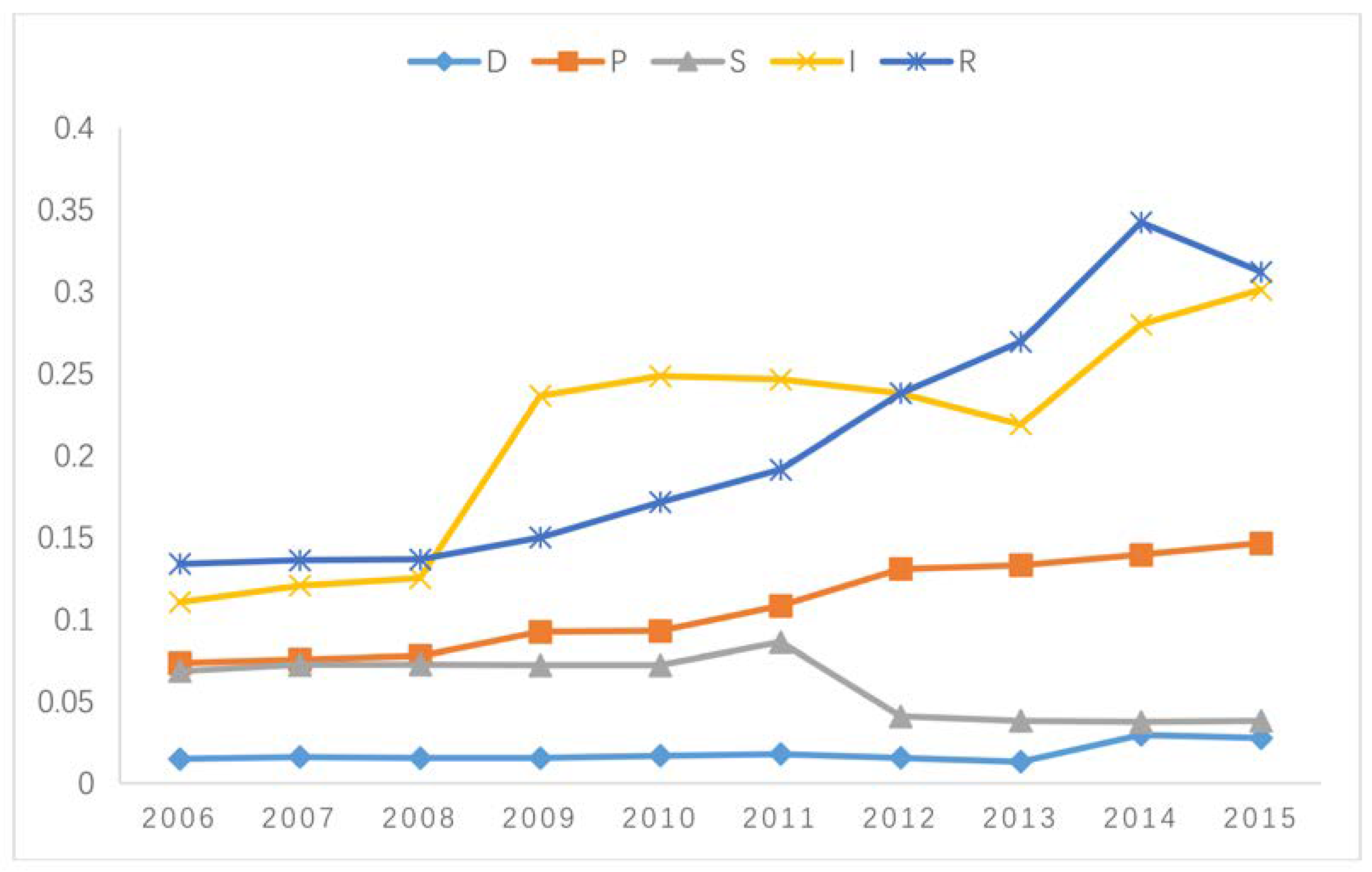 Sustainability 10 01272 g005