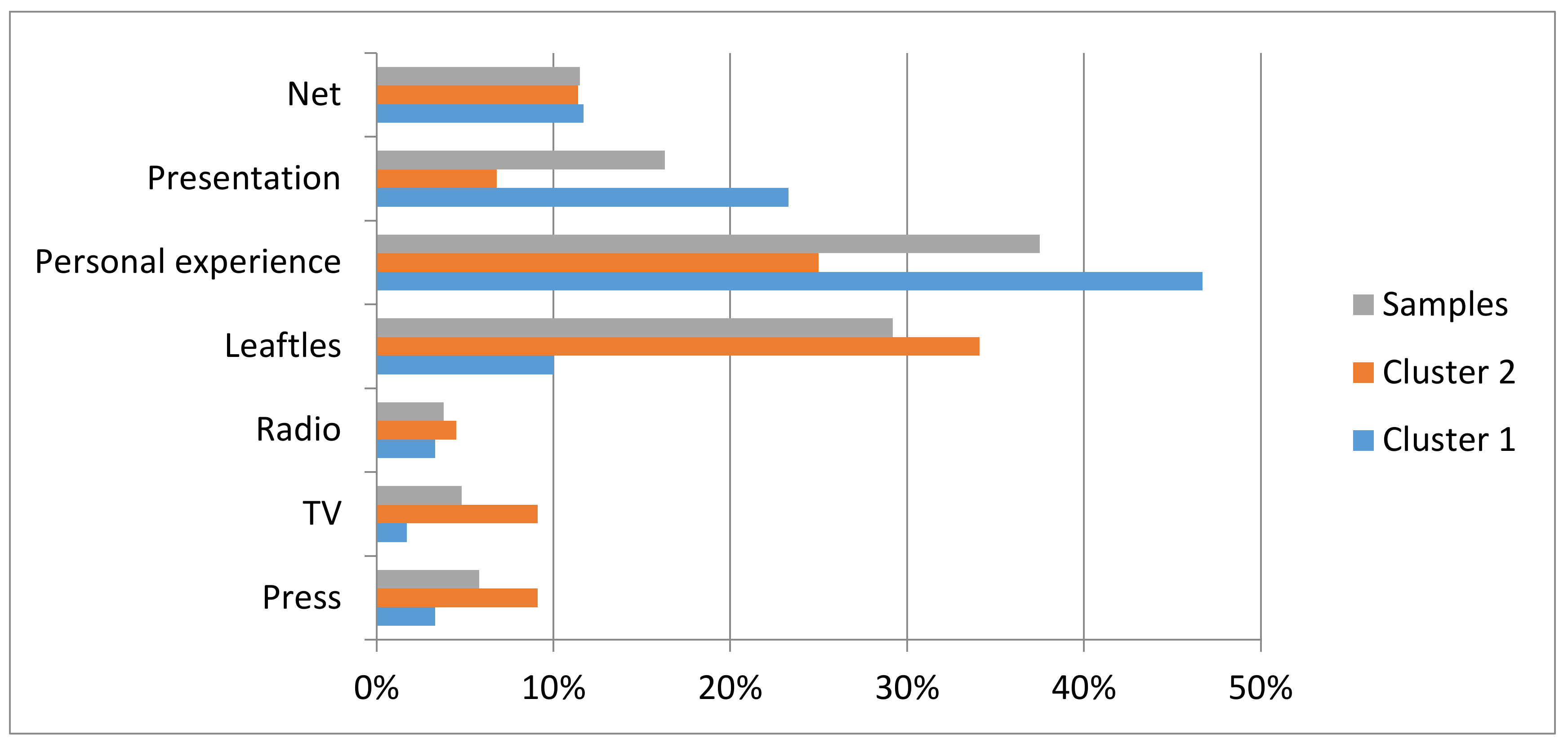Sustainability 10 01273 g001 550