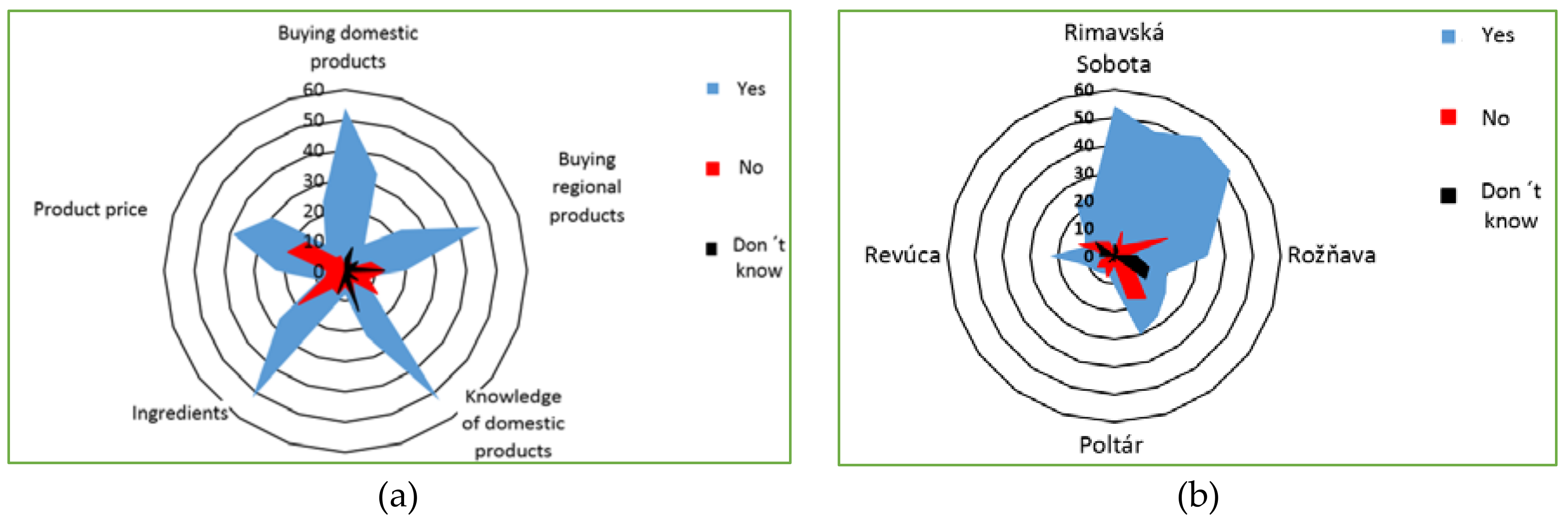 Sustainability 10 01273 g002 550