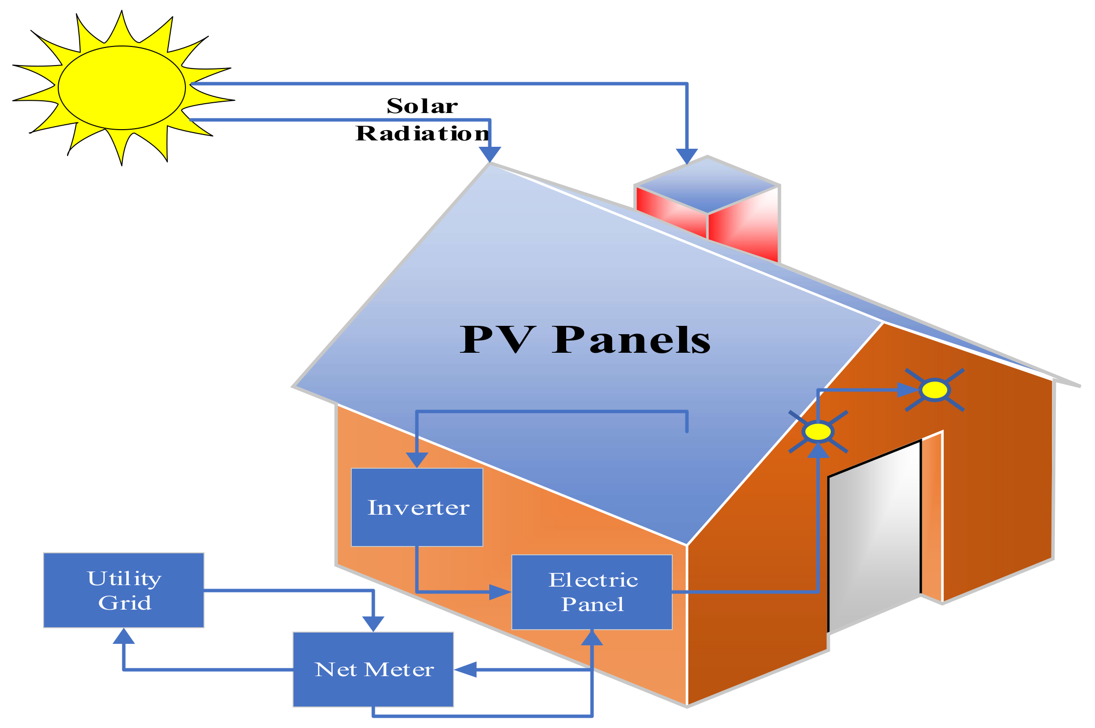 Sustainability 10 01275 g001 550