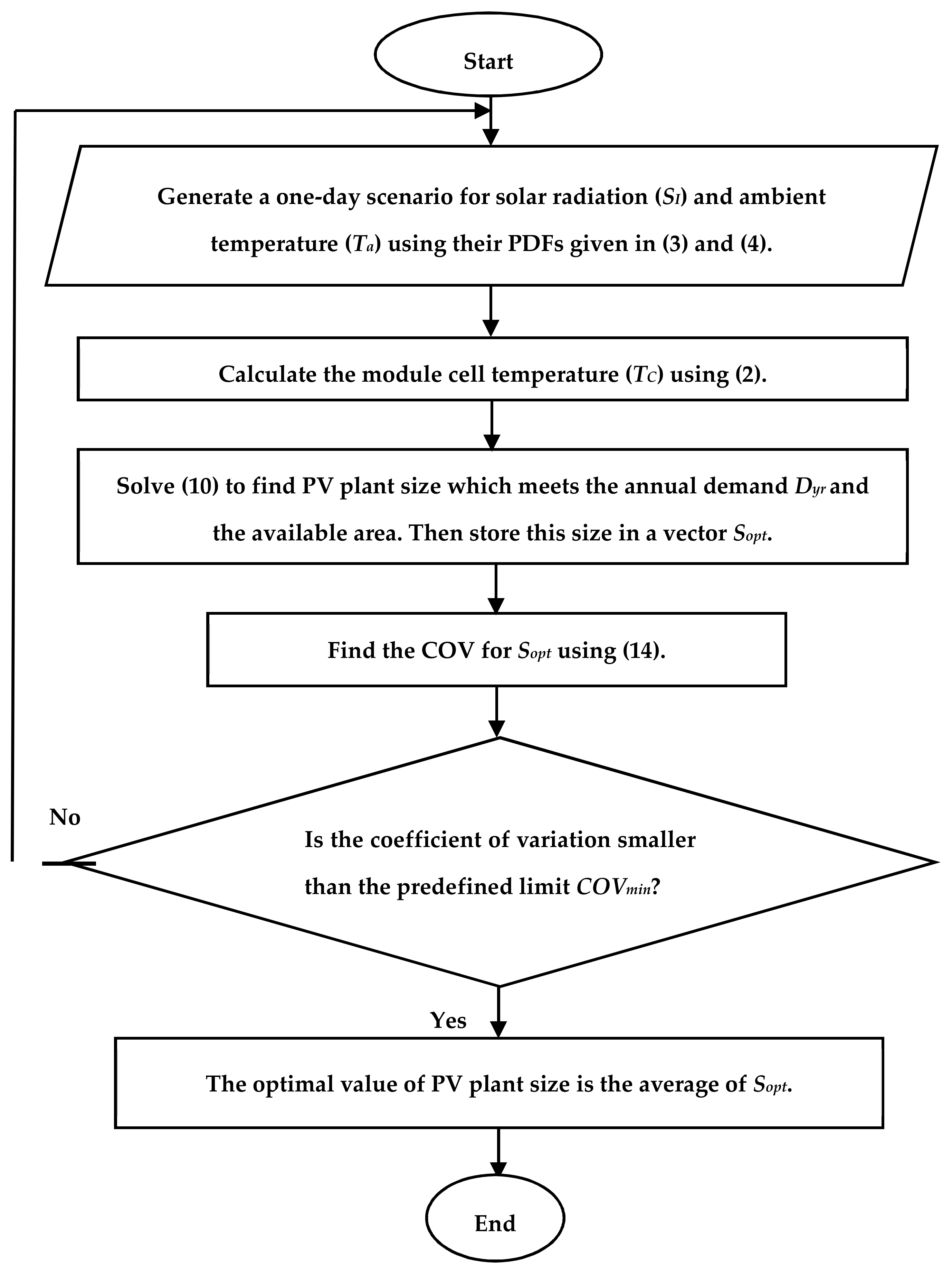 Sustainability 10 01275 g002 550