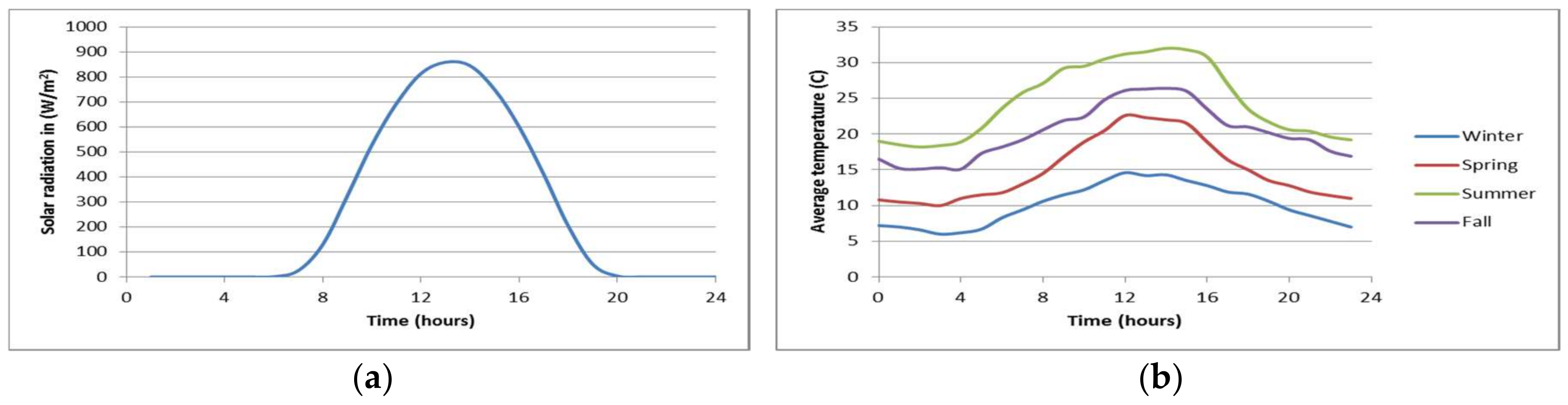 Sustainability 10 01275 g003 550