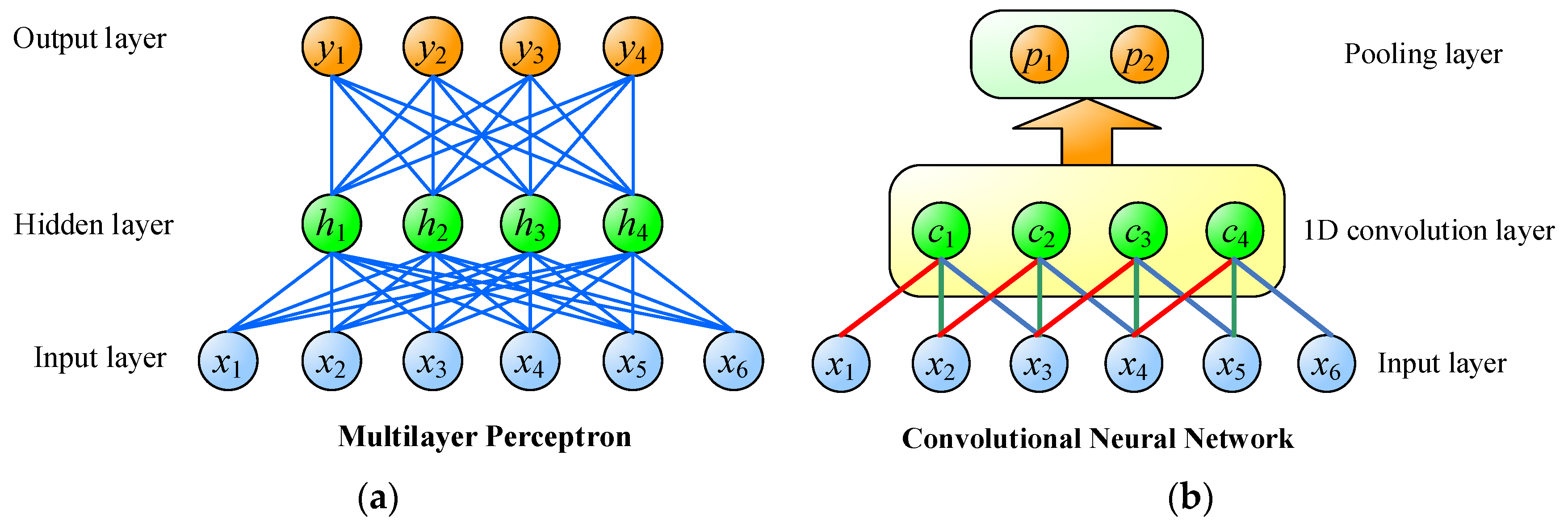 Sustainability 10 01280 g002