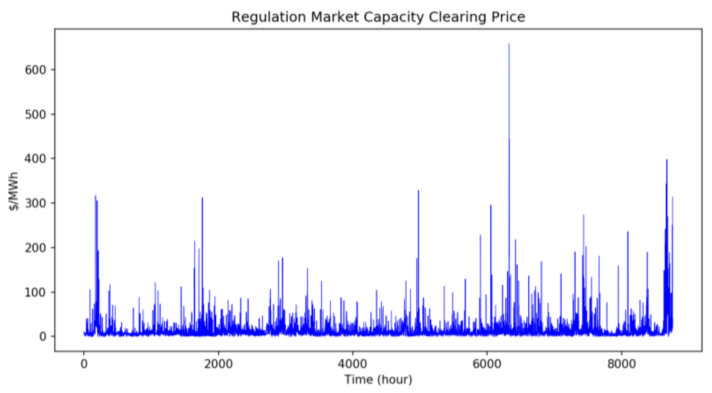 Sustainability 10 01280 g006