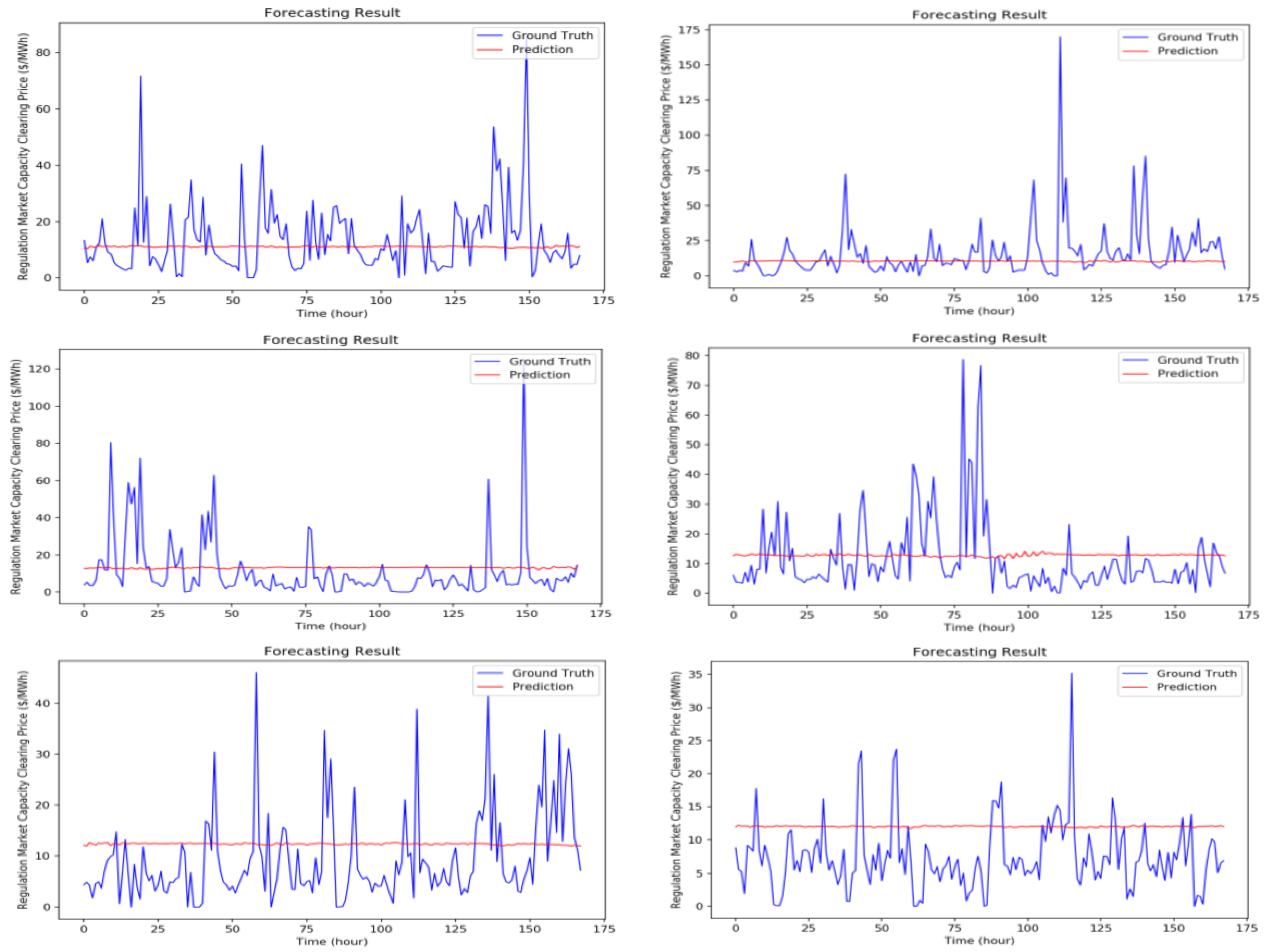 Sustainability 10 01280 g010