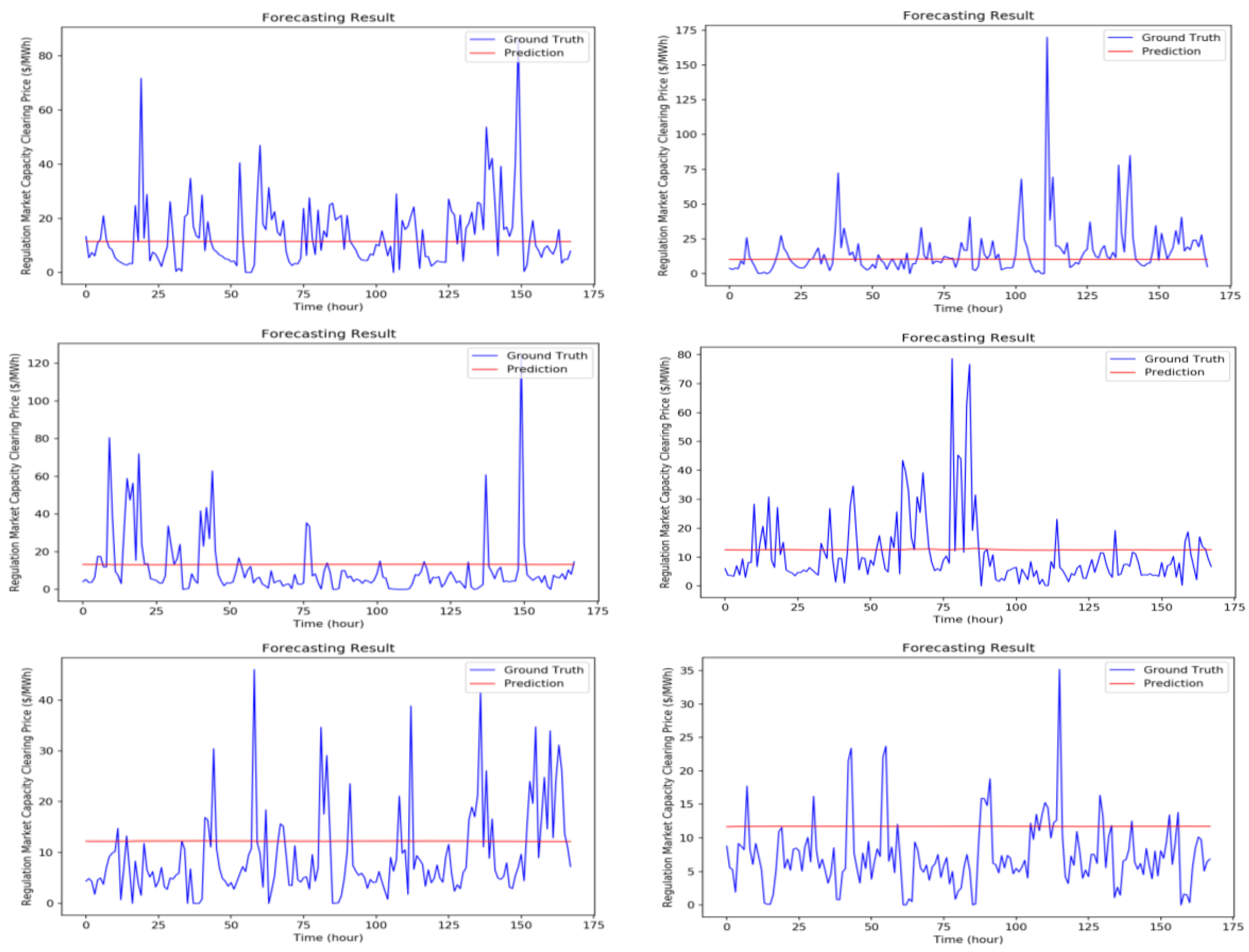 Sustainability 10 01280 g012