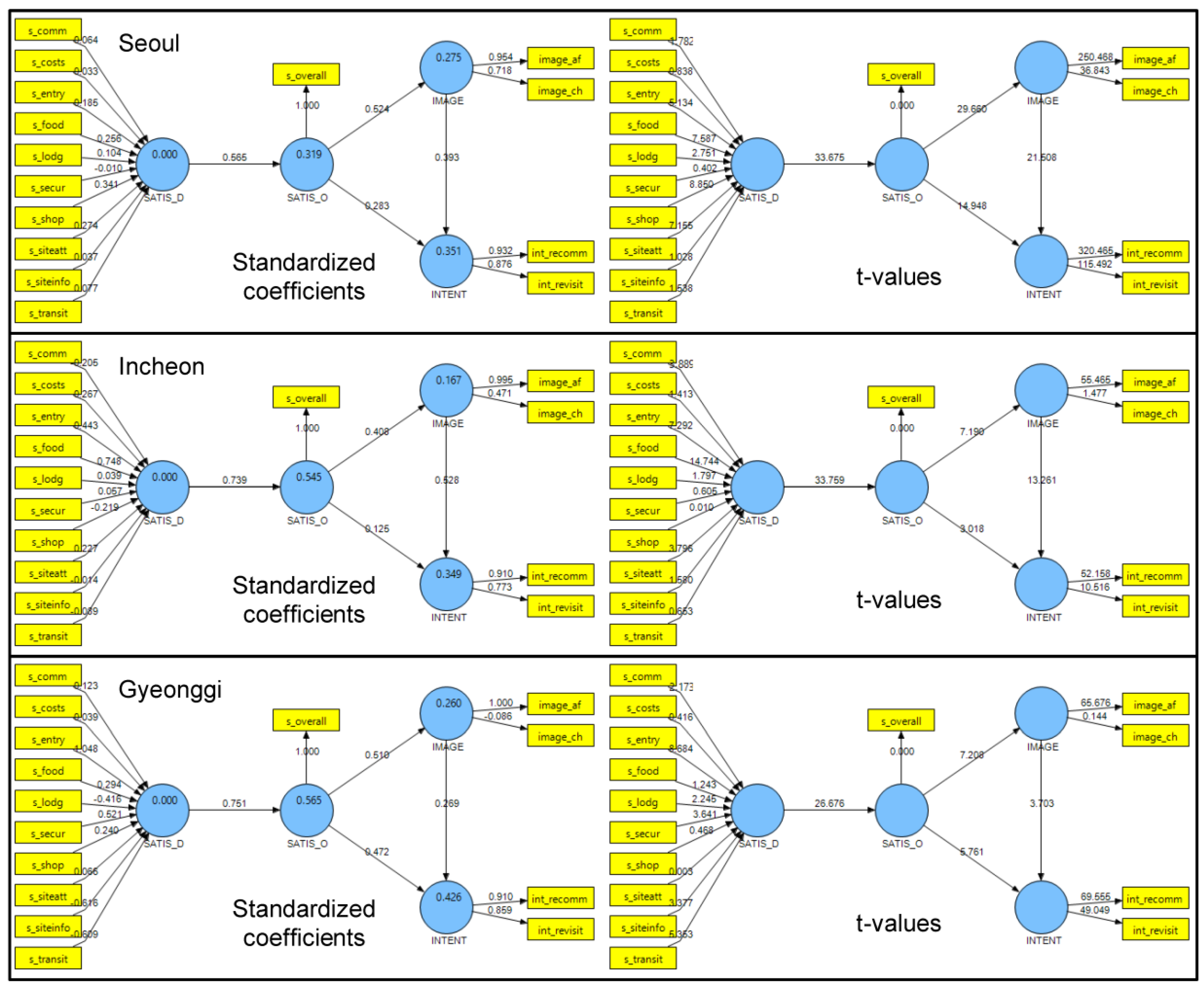 Sustainability 10 01283 g002
