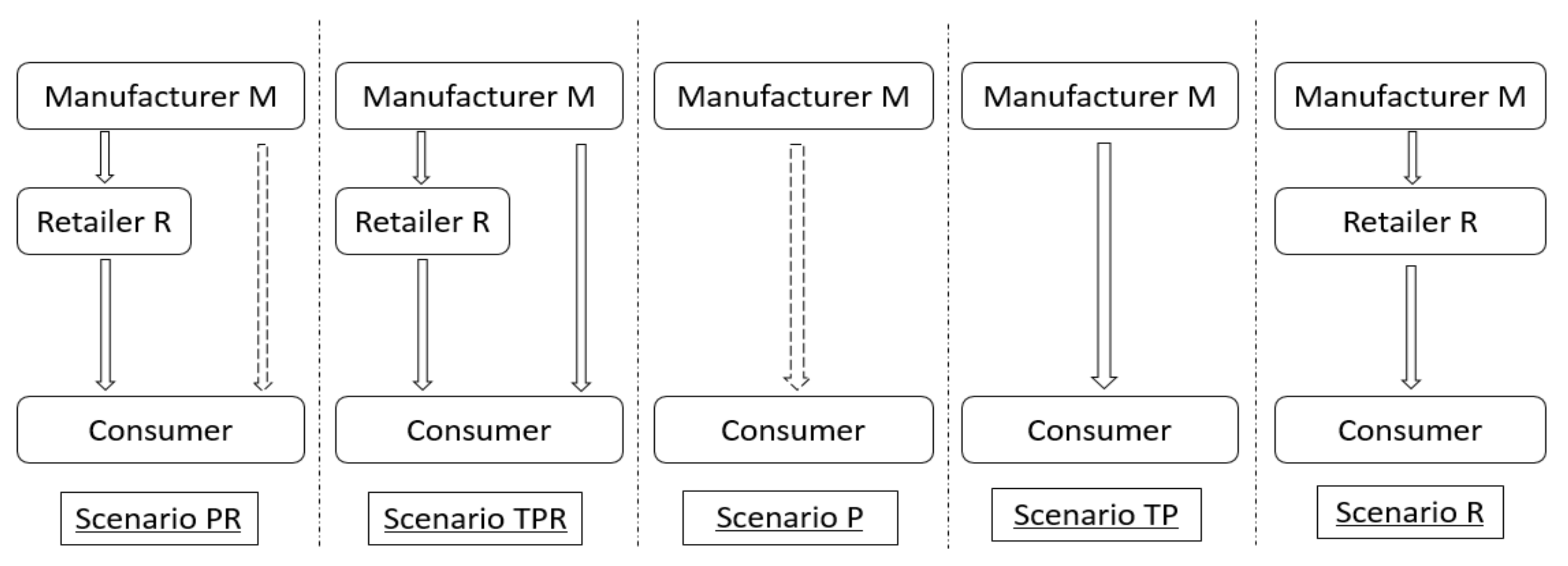 Sustainability 10 01284 g001