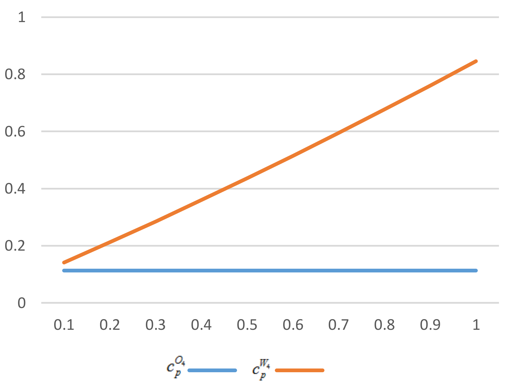 Sustainability 10 01284 g007