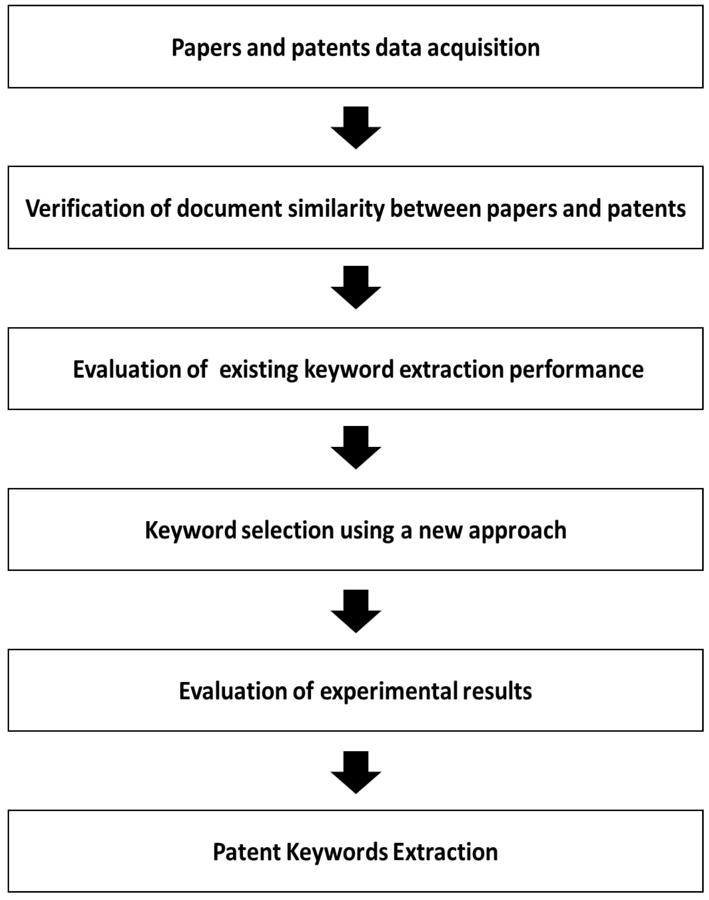 Sustainability 10 01287 g001