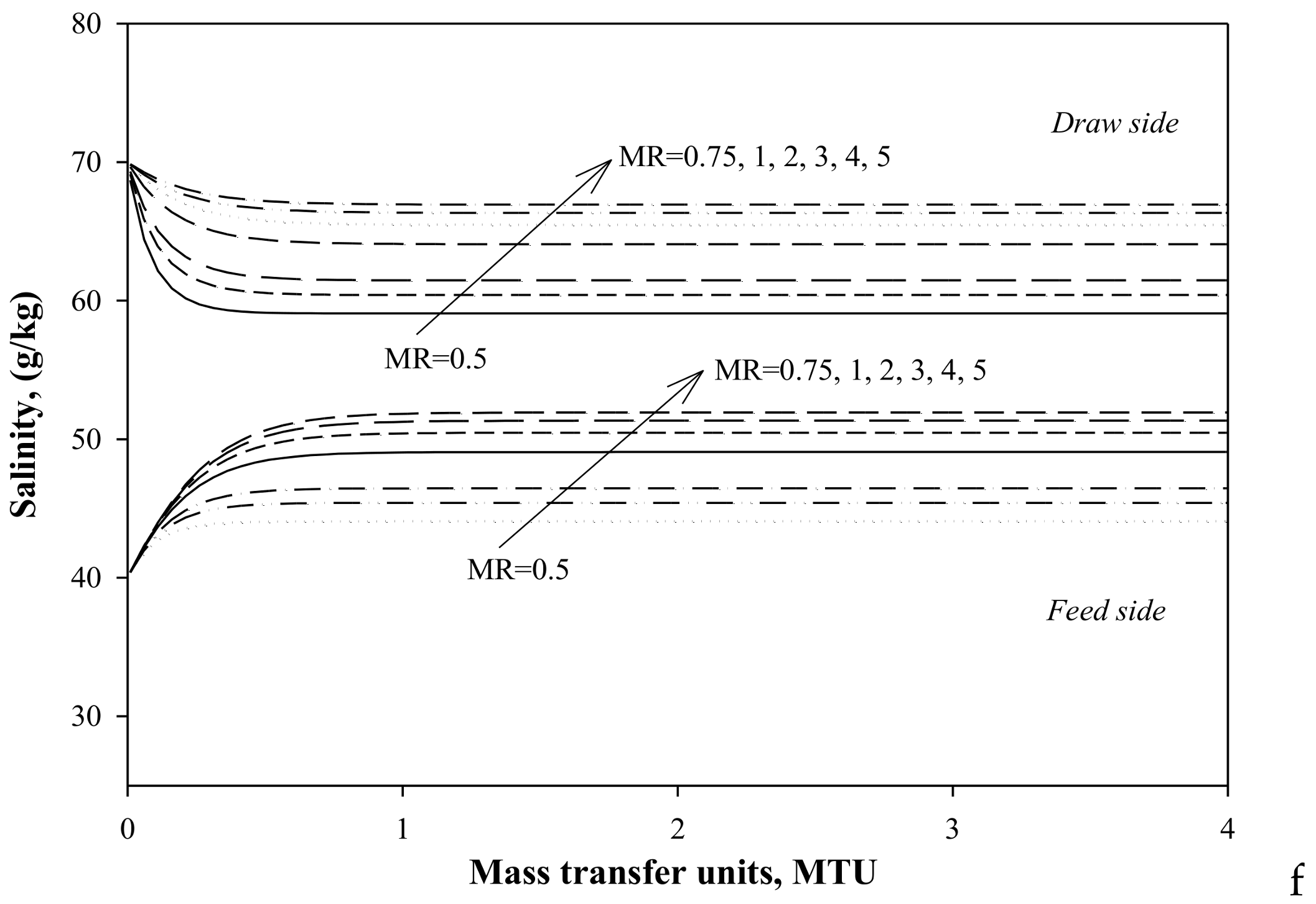 Sustainability 10 01288 g003 550