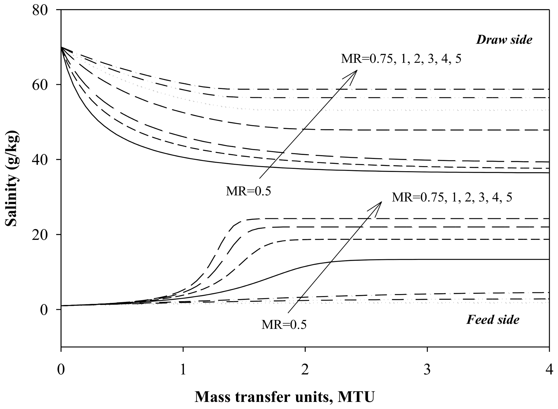 Sustainability 10 01288 g004 550