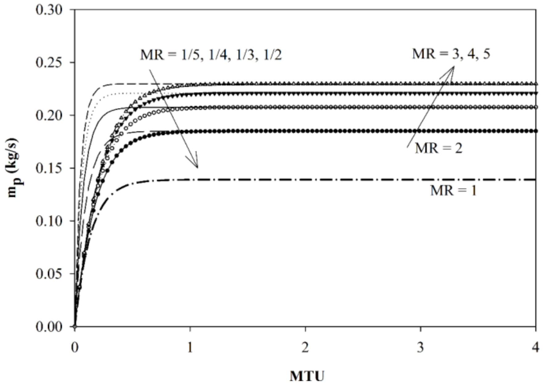Sustainability 10 01288 g005 550