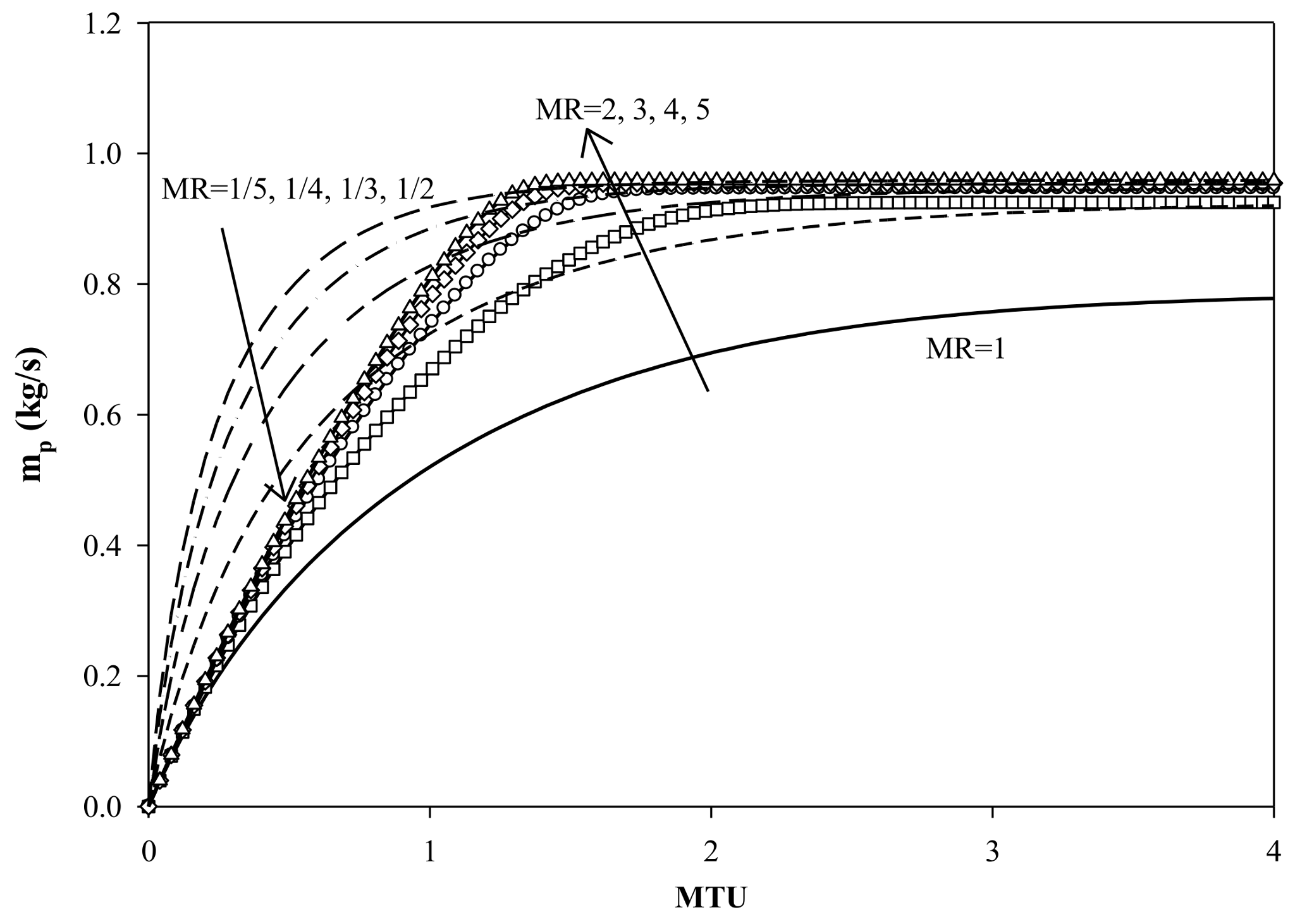 Sustainability 10 01288 g006 550