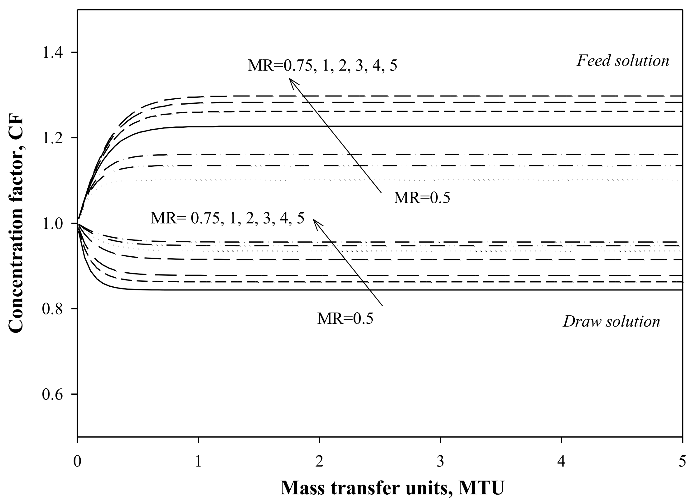 Sustainability 10 01288 g007 550