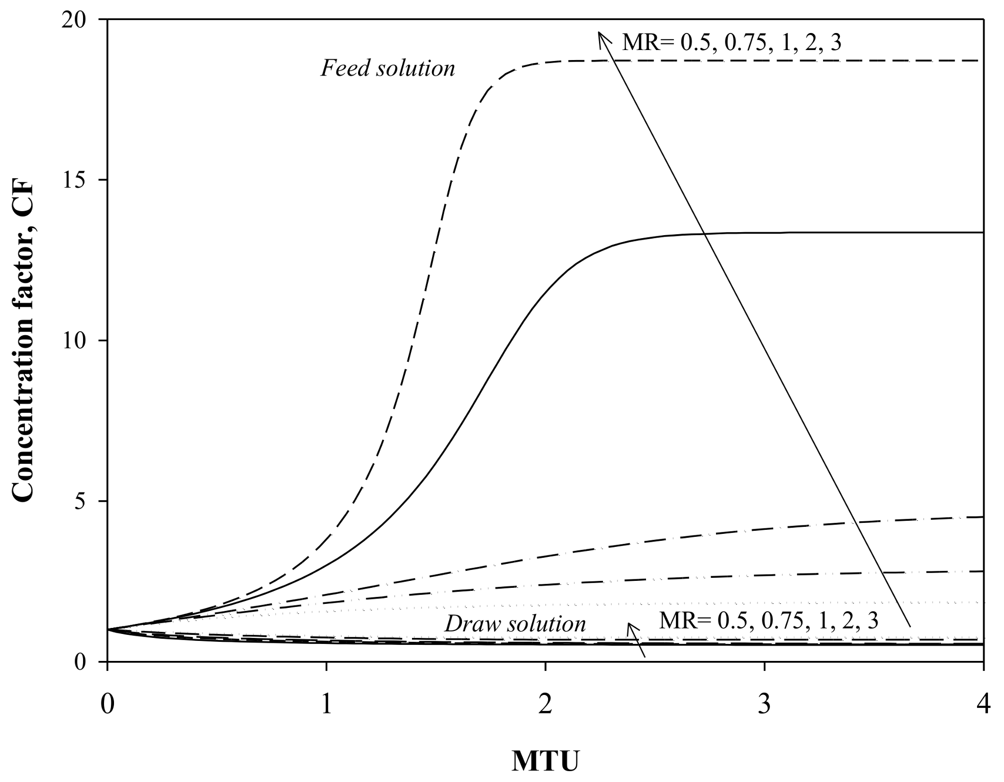 Sustainability 10 01288 g008 550
