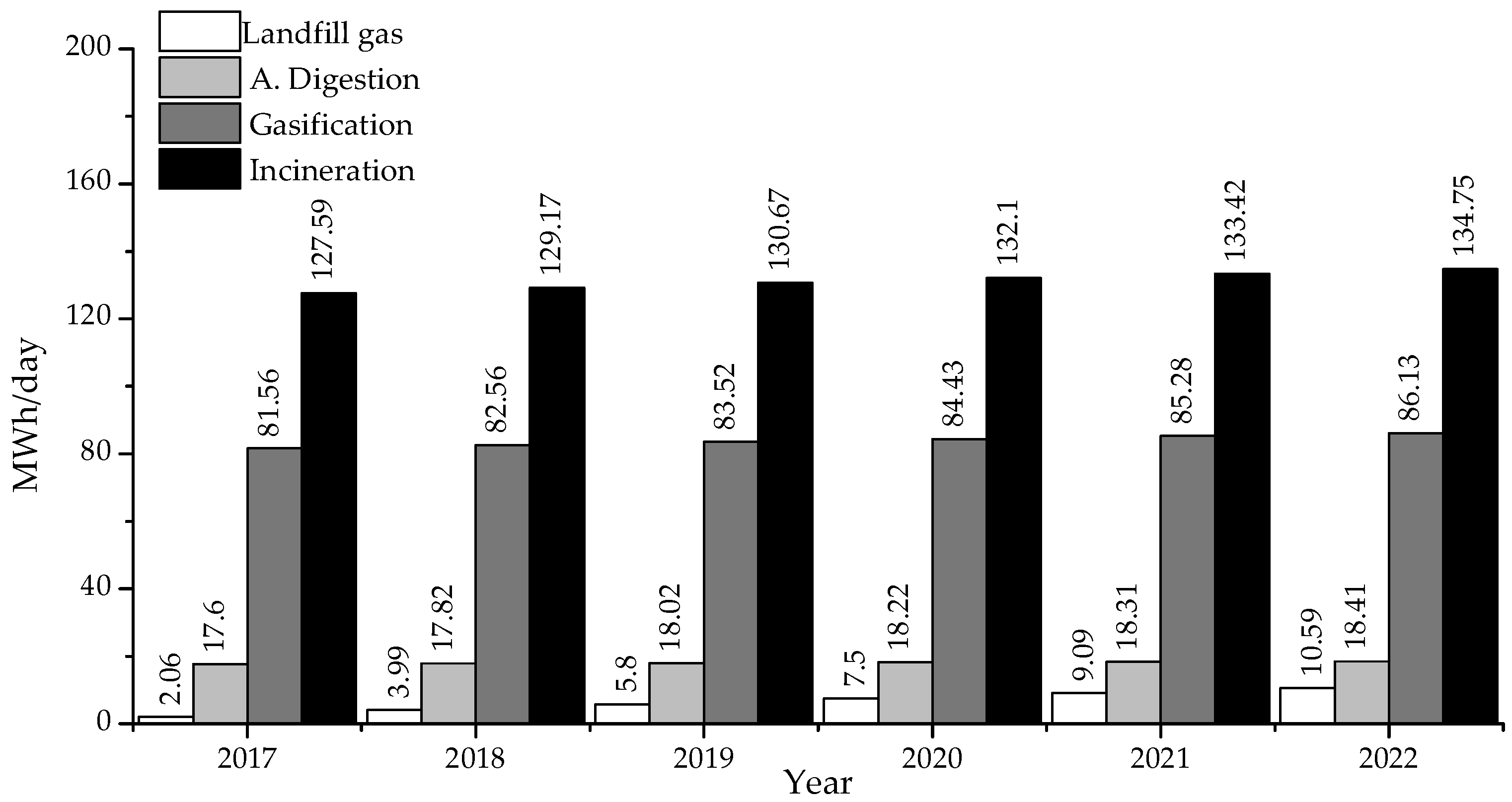 Sustainability 10 01294 g002 550