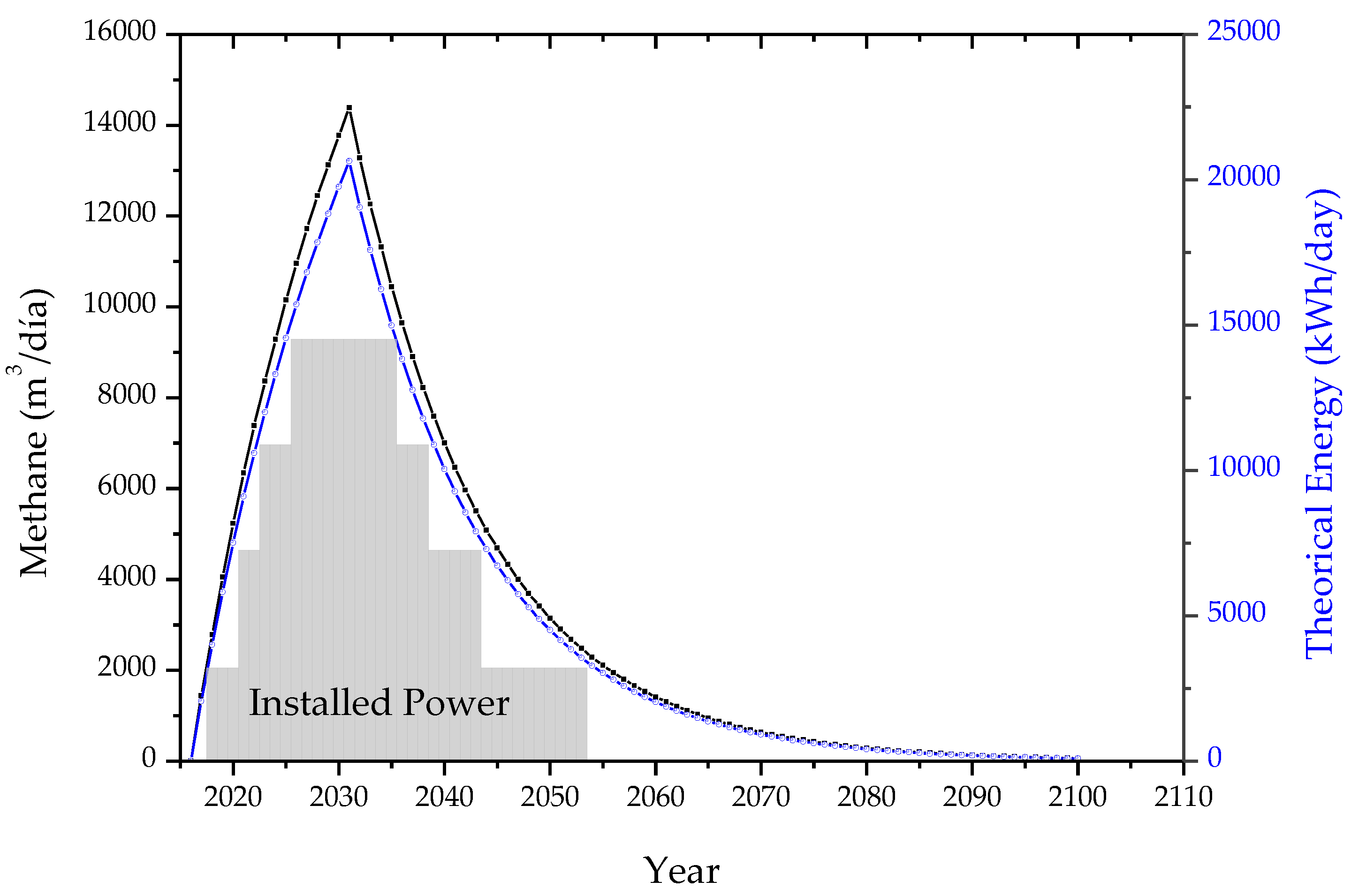 Sustainability 10 01294 g003 550