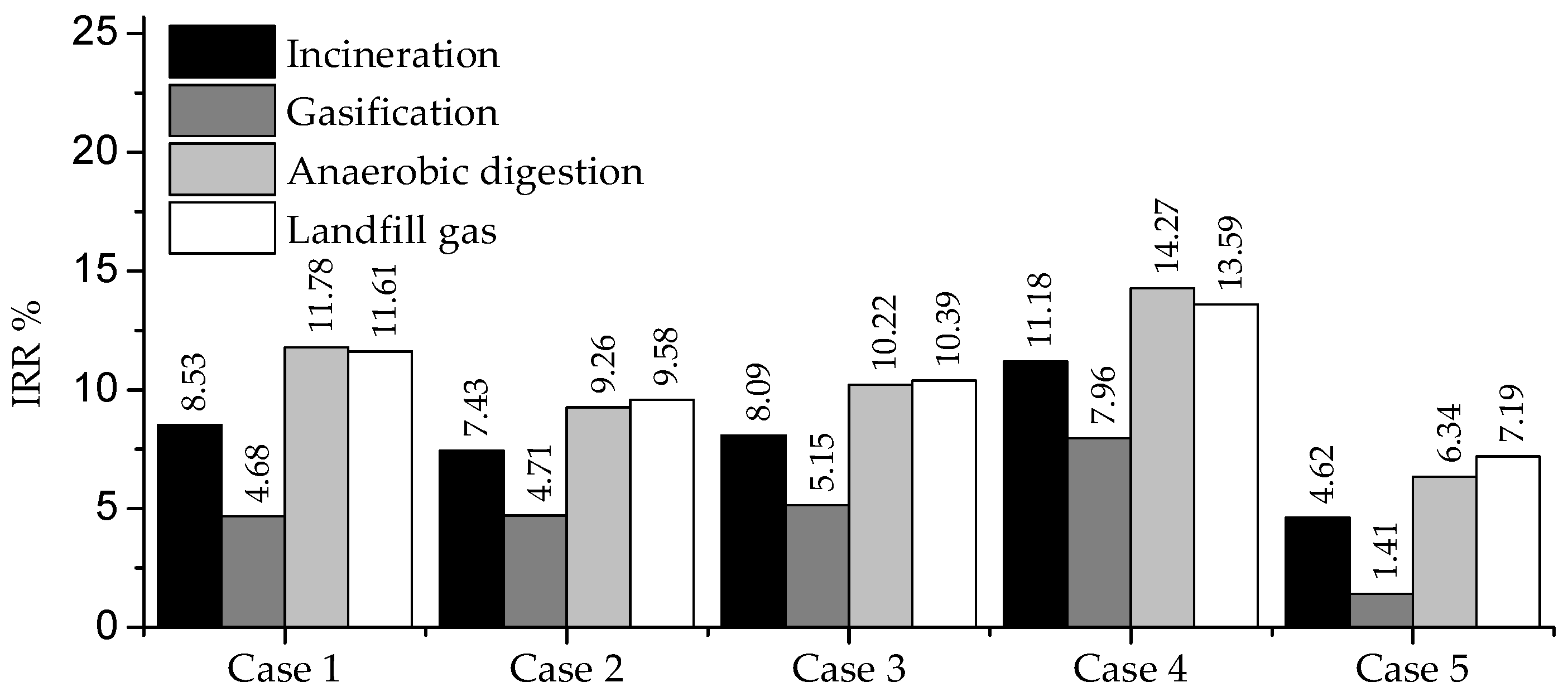 Sustainability 10 01294 g004 550