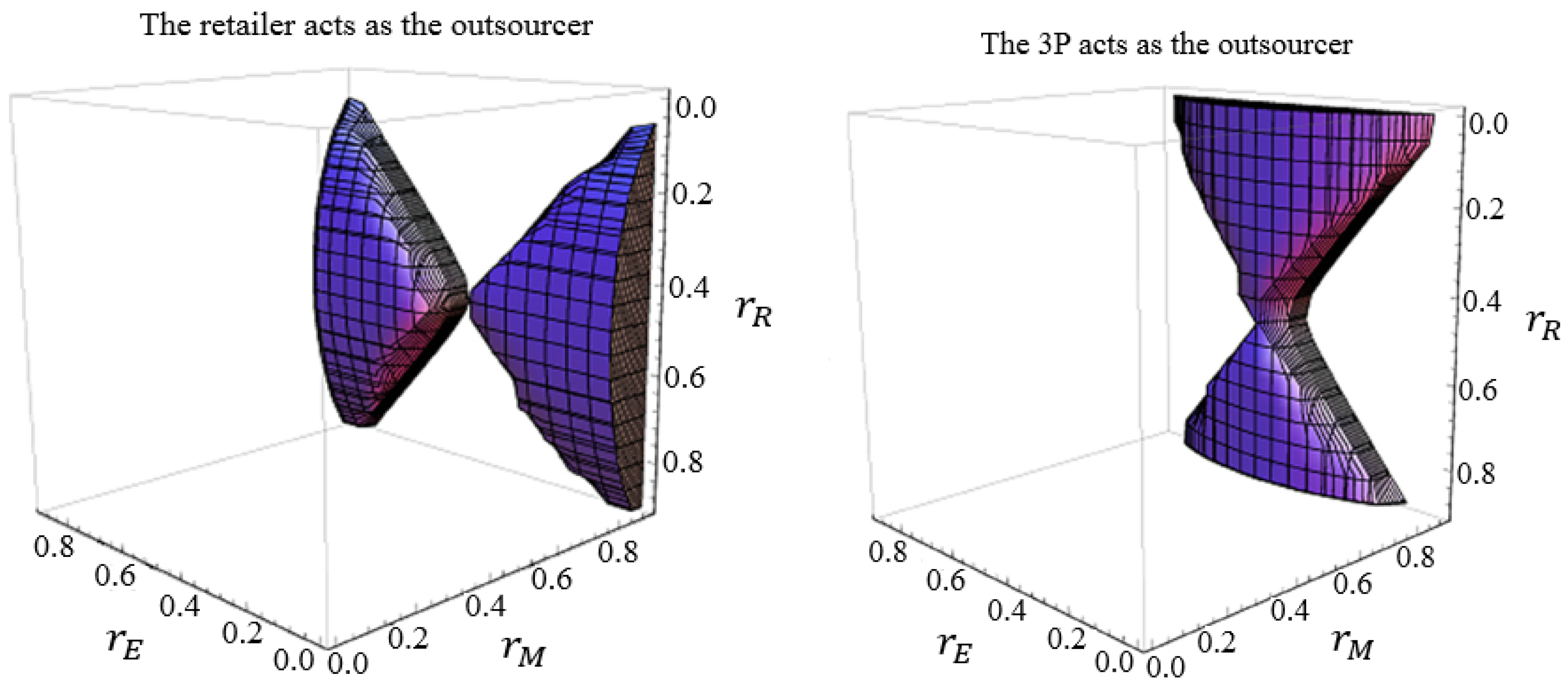 Sustainability 10 01295 g001
