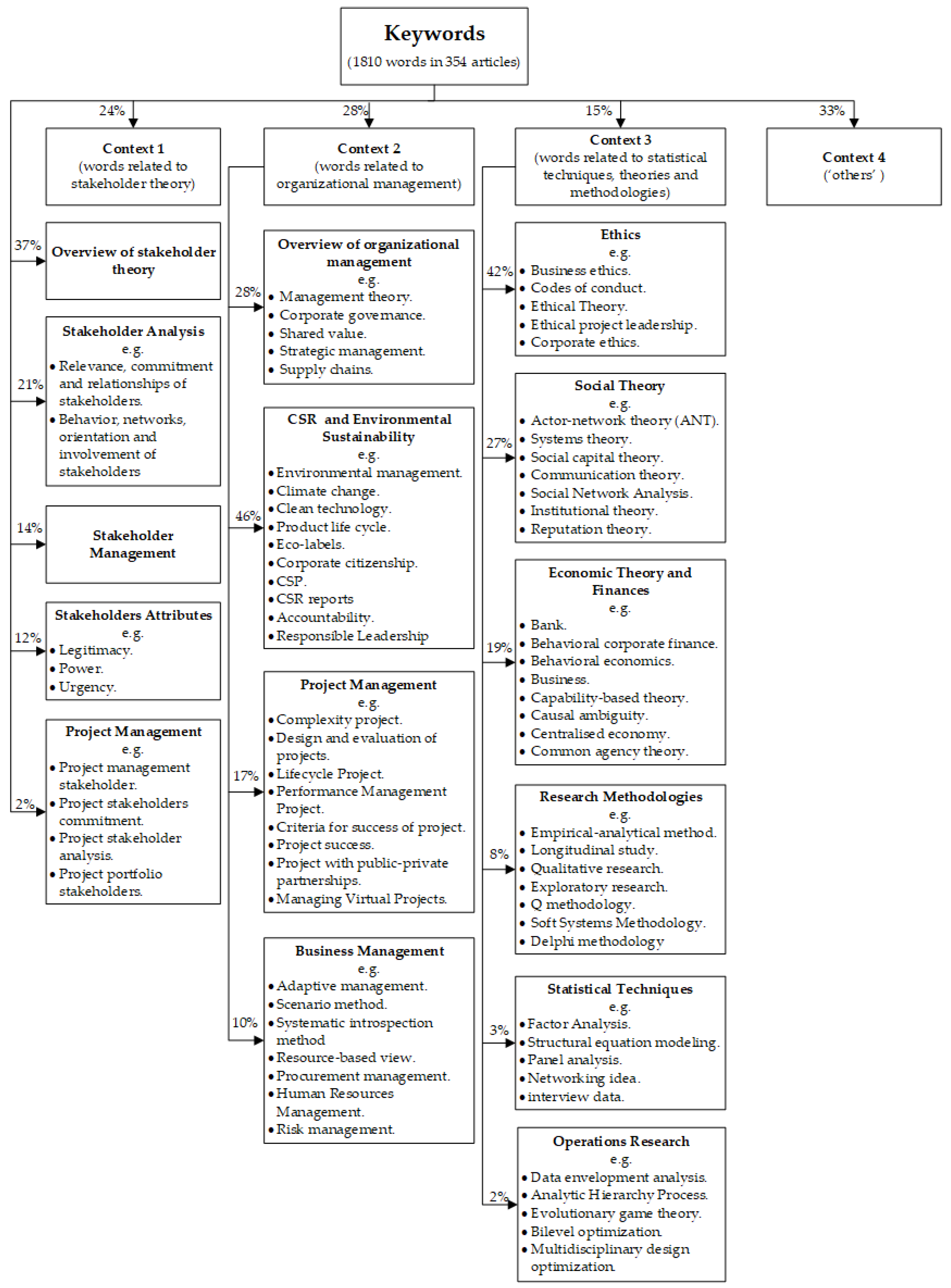 Sustainability 10 01300 g002 Sustainability 10 01300 g002