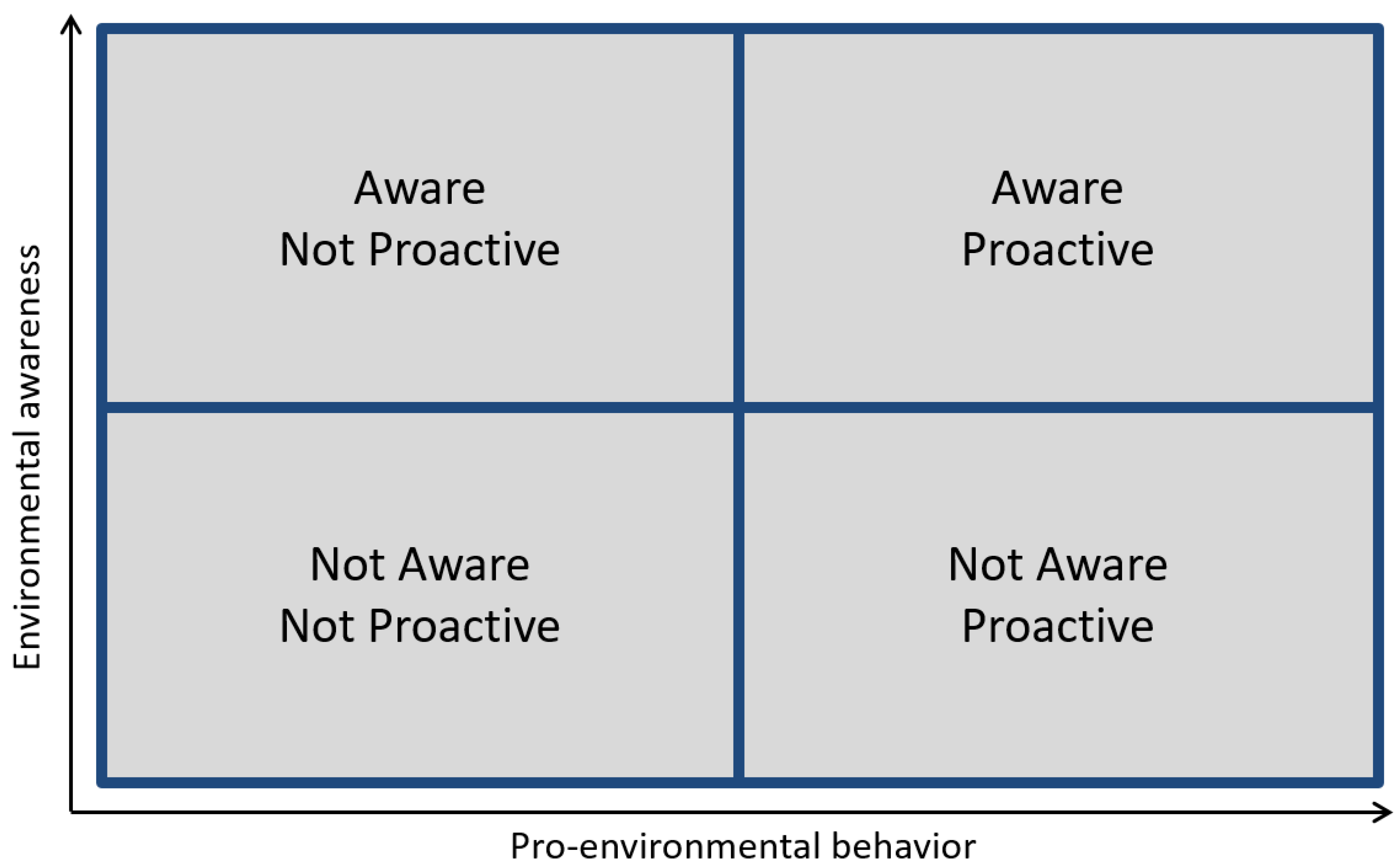 Sustainability 10 01305 g002 Sustainability 10 01305 g002