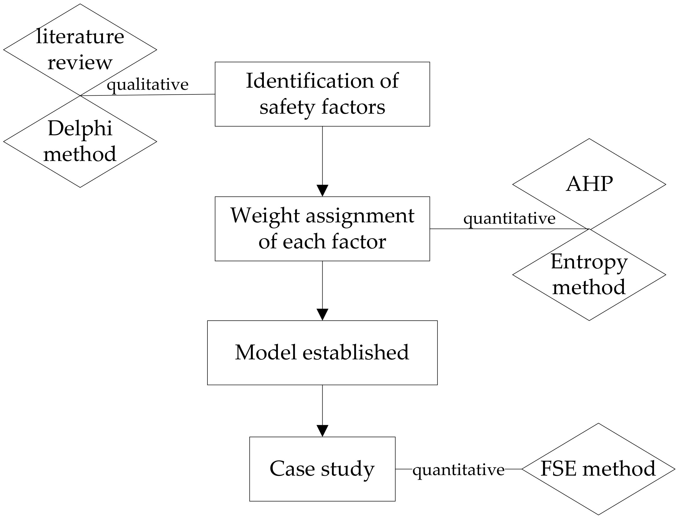 Sustainability 10 01306 g001