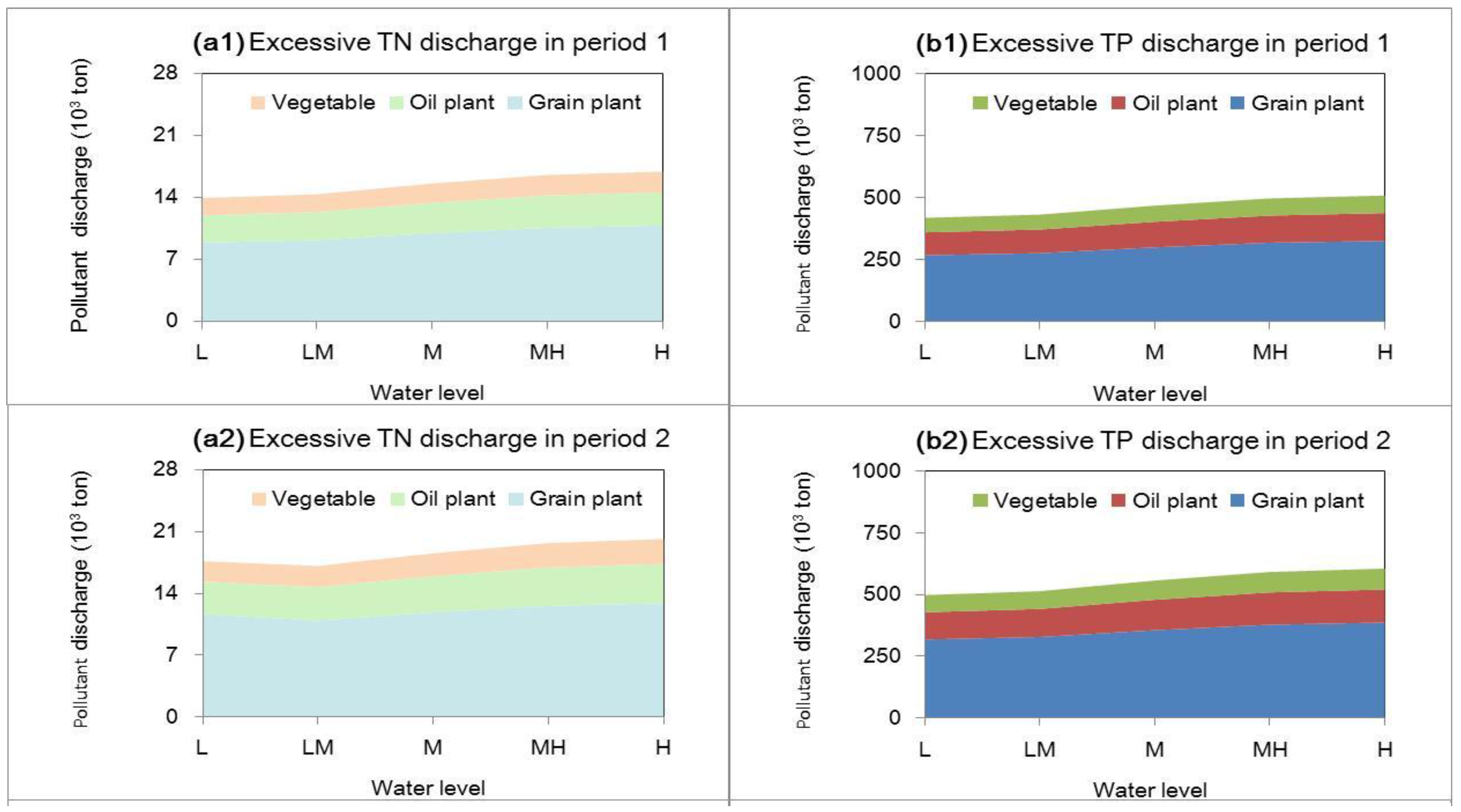 Sustainability Free Full Text A Sustainable Land Utilization Pattern For Confirming Integrity Of Economic And Ecological Objectives Under Uncertainties Html Sustainability Free Full Text A Sustainable Land Utilization Pattern For Confirming Integrity Of Economic And Ecological Objectives Under Uncertainties Html