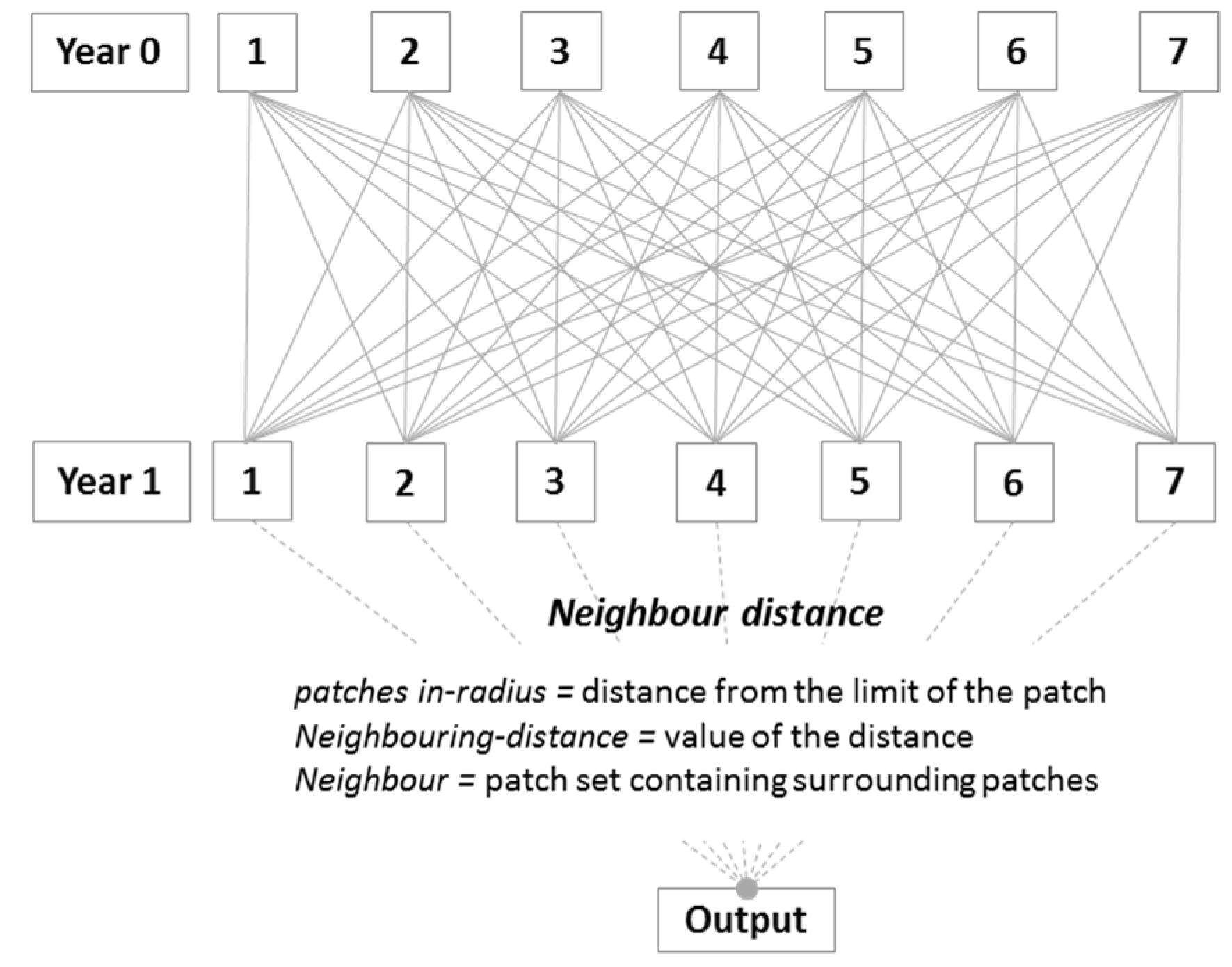 Sustainability 10 01308 g003