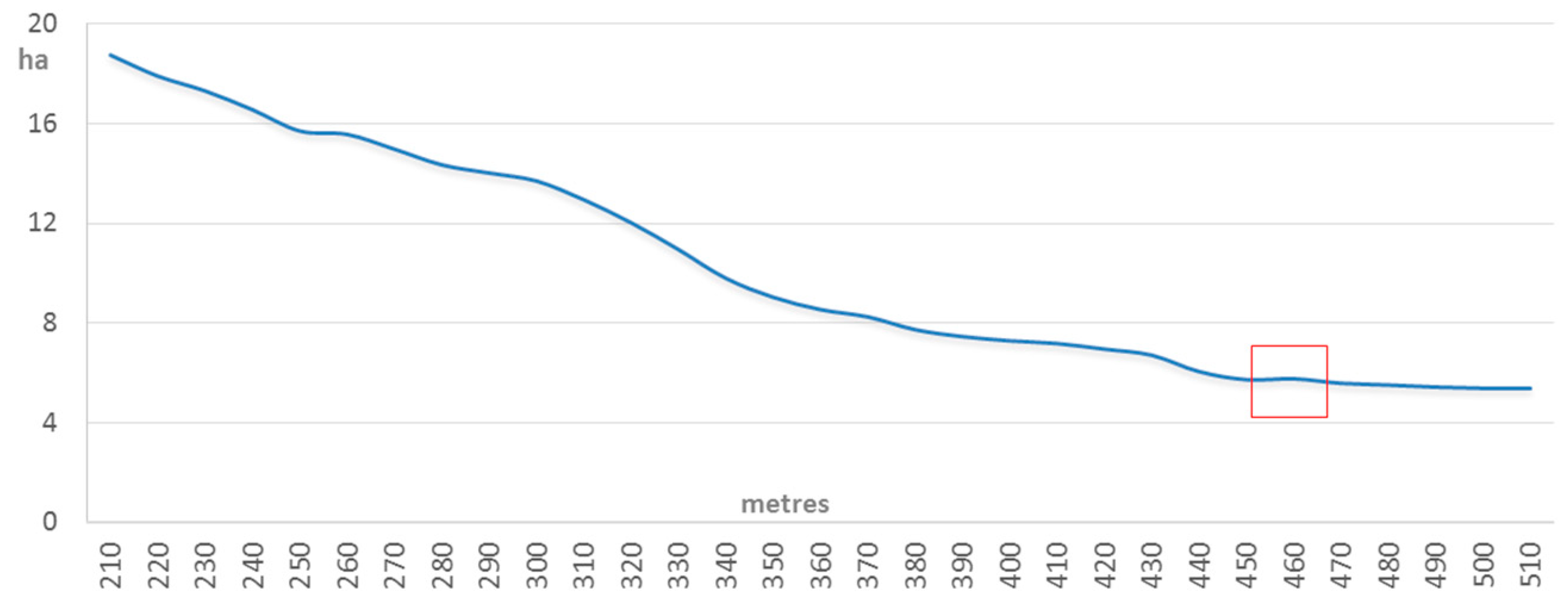Sustainability 10 01308 g008