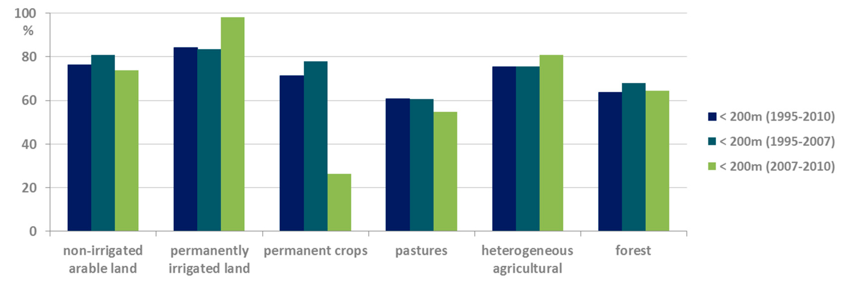 Sustainability 10 01308 g011