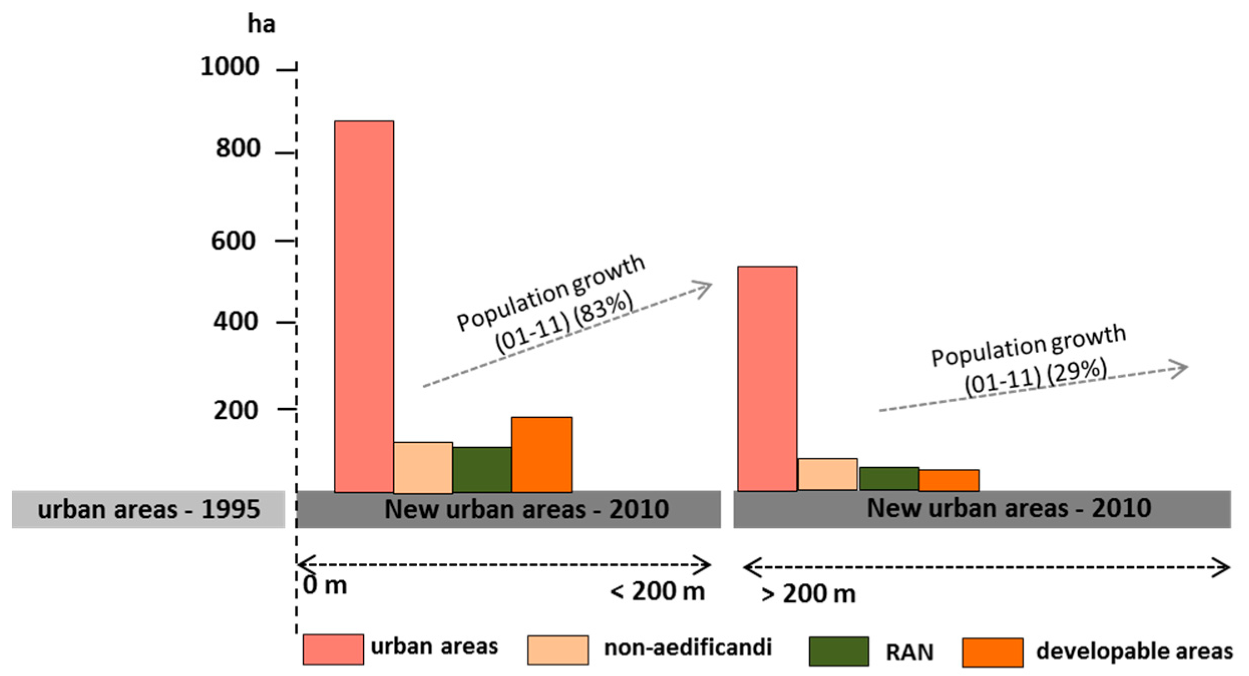 Sustainability 10 01308 g013