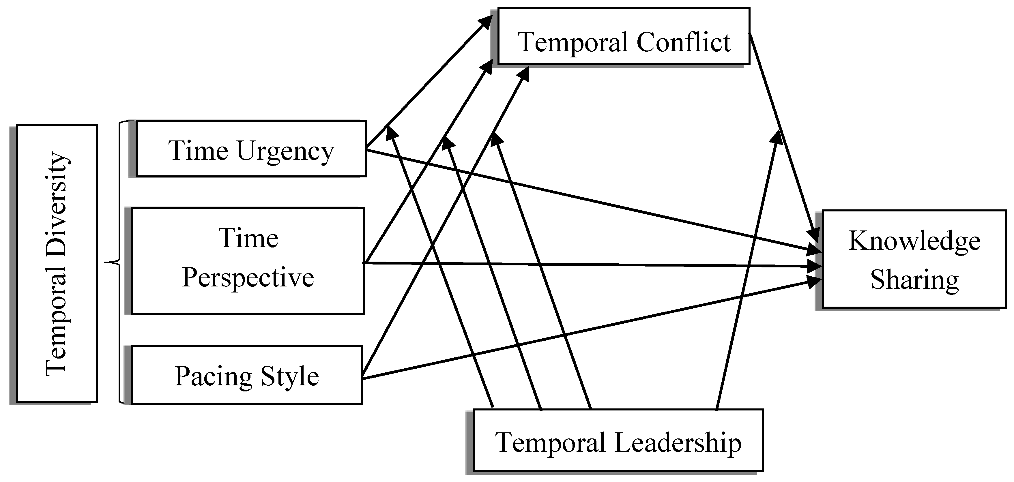 Sustainability 10 01309 g001