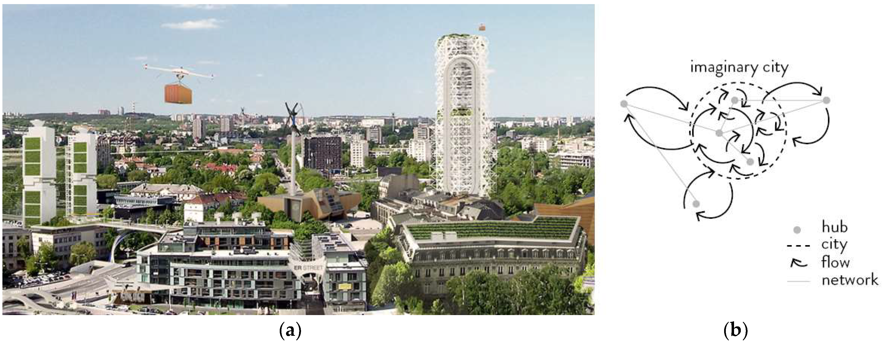 Sustainability 10 01310 g002