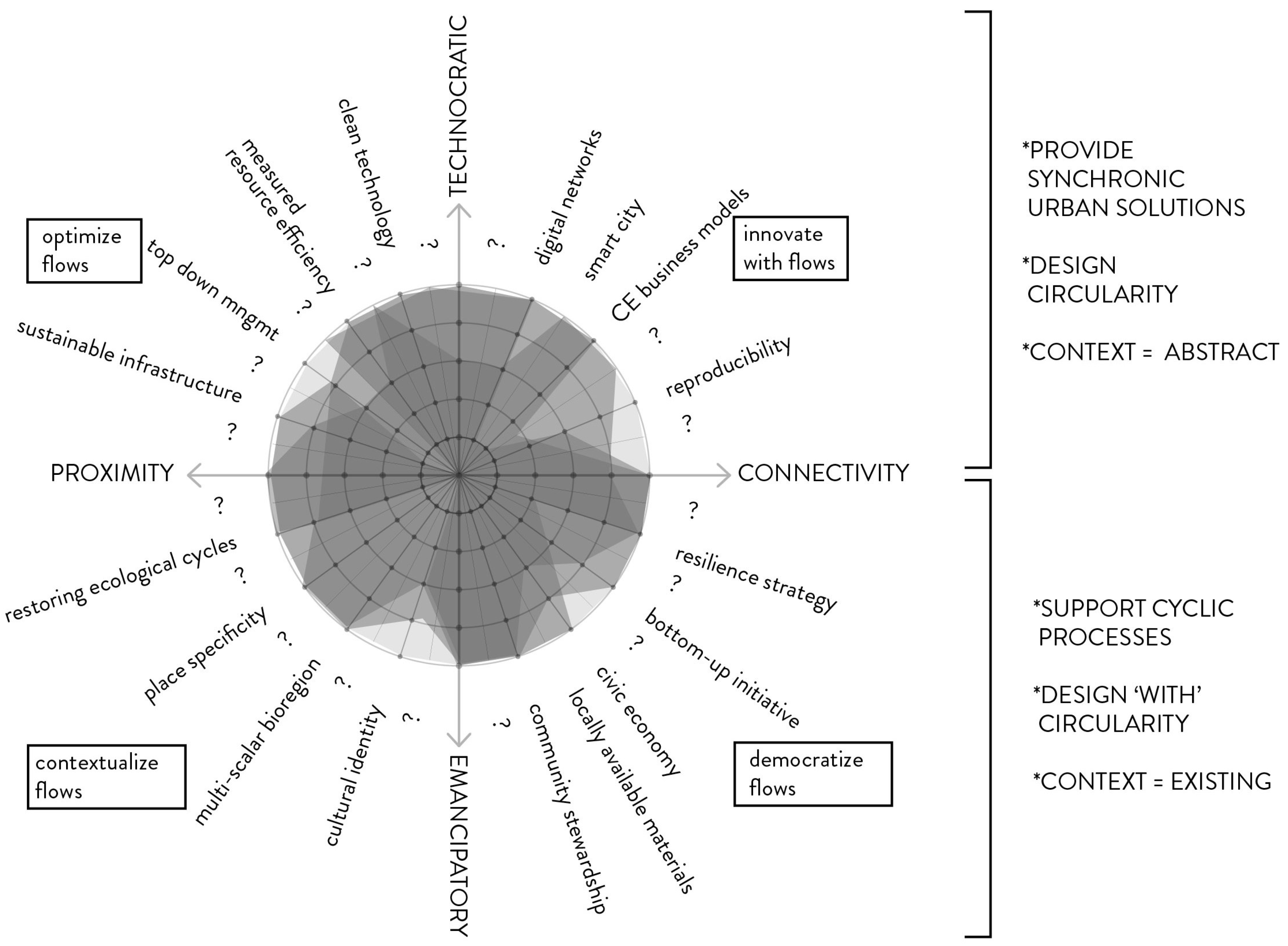 Sustainability 10 01310 g007
