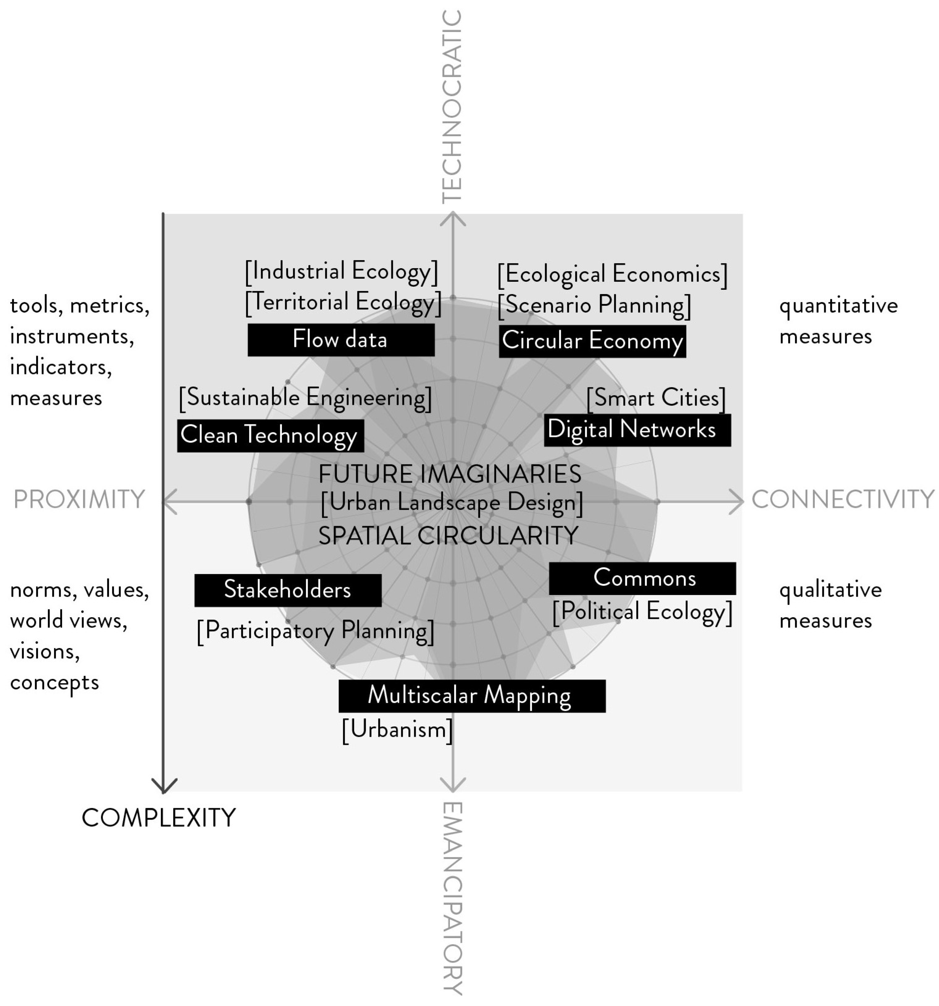 Sustainability 10 01310 g008