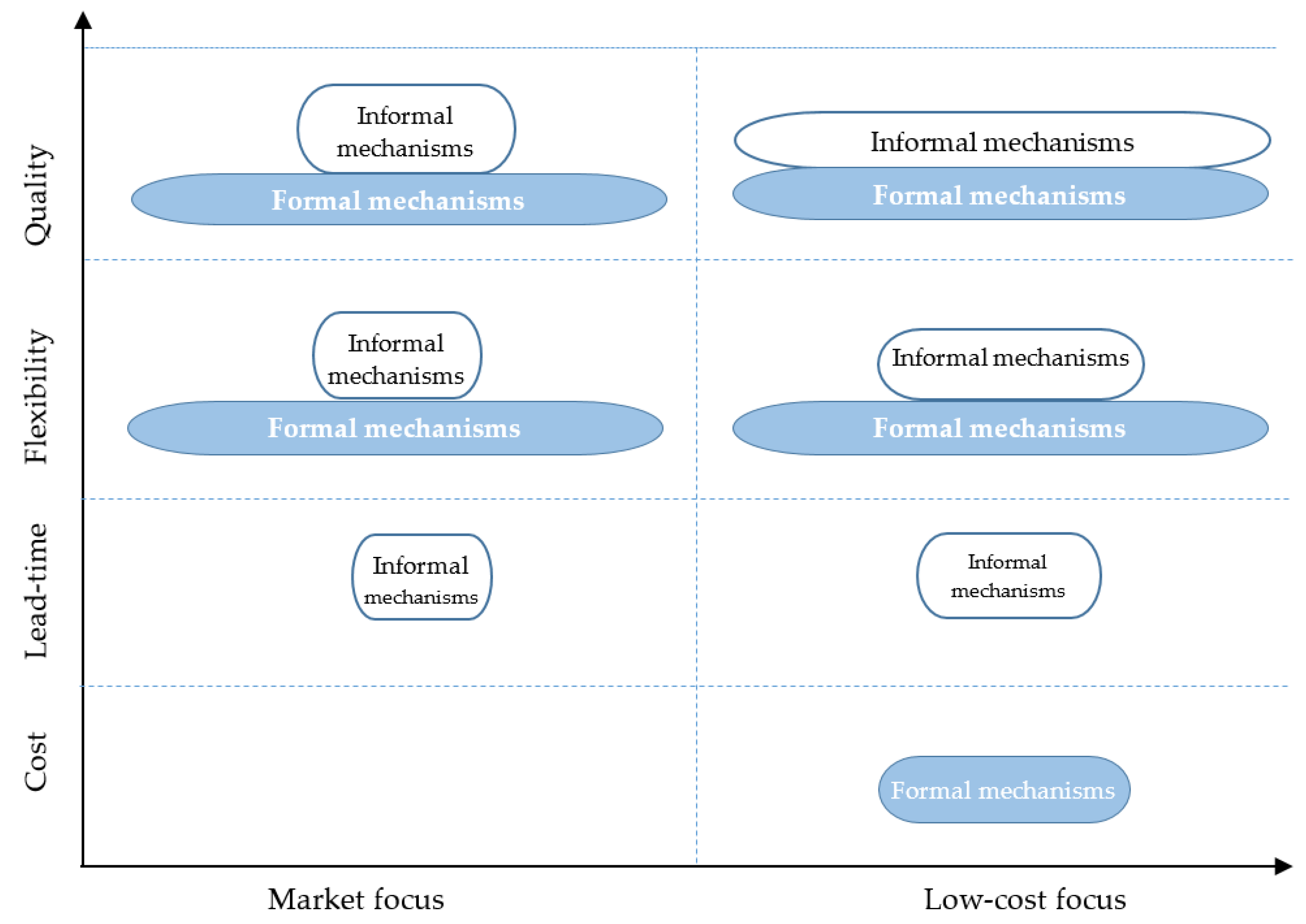 Sustainability Free Full Text Coordination In International Manufacturing The Role Of Competitive Priorities And The Focus Of Globally Dispersed Facilities Html Sustainability Free Full Text Coordination In International Manufacturing The Role Of Competitive Priorities And The Focus Of Globally Dispersed Facilities Html